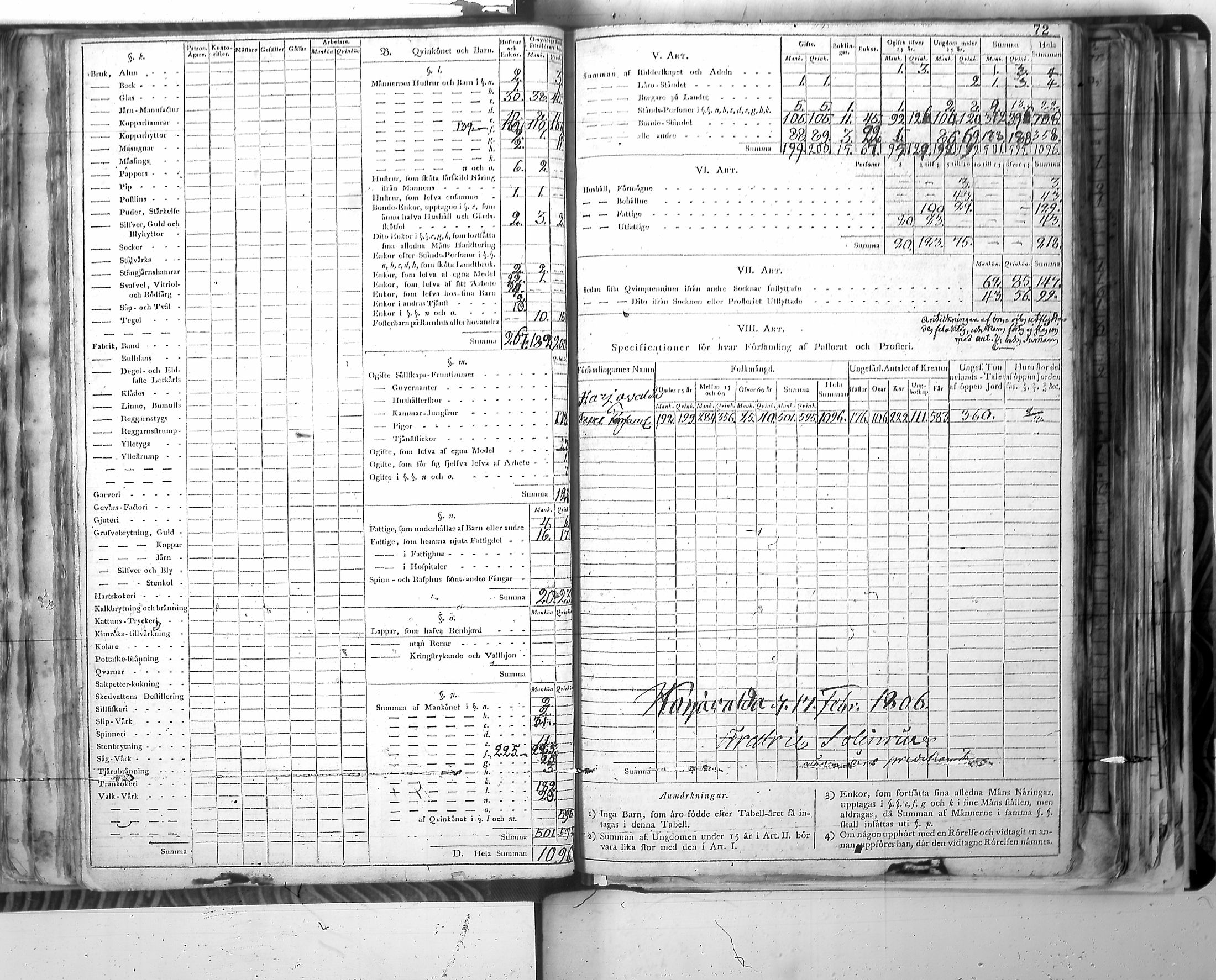 [ ../kirjat/Kirkonkirjat/harjavalta/vakilukutauluja_1774-1877_va115/kuvat/75.jpg ]