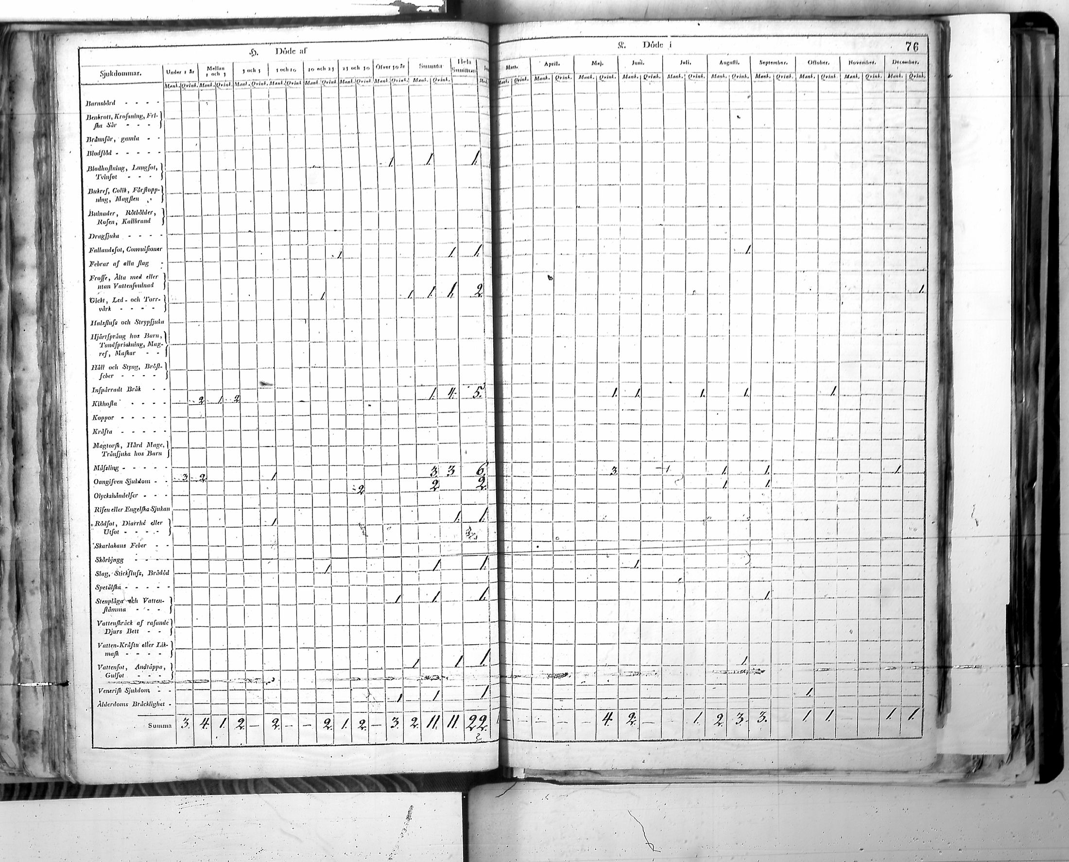 [ ../kirjat/Kirkonkirjat/harjavalta/vakilukutauluja_1774-1877_va115/kuvat/79.jpg ]
