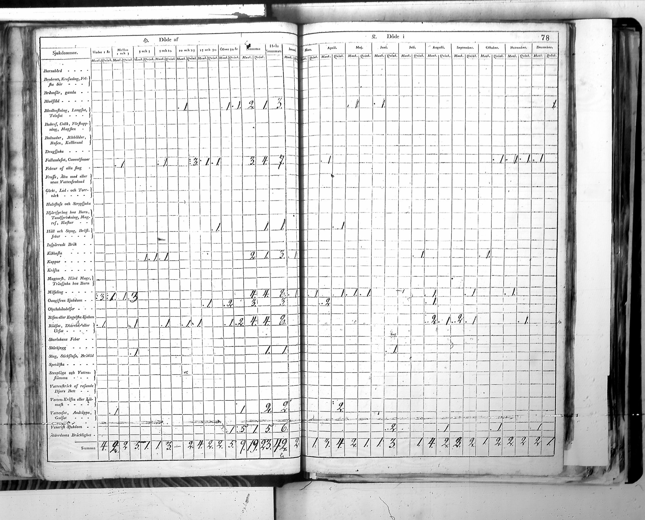 [ ../kirjat/Kirkonkirjat/harjavalta/vakilukutauluja_1774-1877_va115/kuvat/81.jpg ]