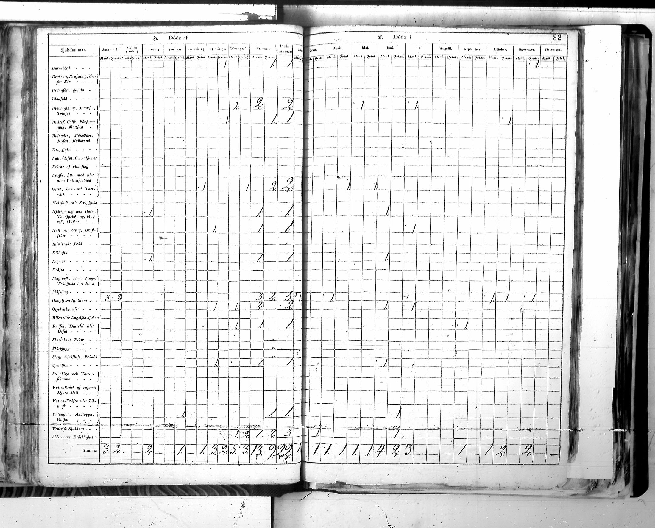 [ ../kirjat/Kirkonkirjat/harjavalta/vakilukutauluja_1774-1877_va115/kuvat/85.jpg ]
