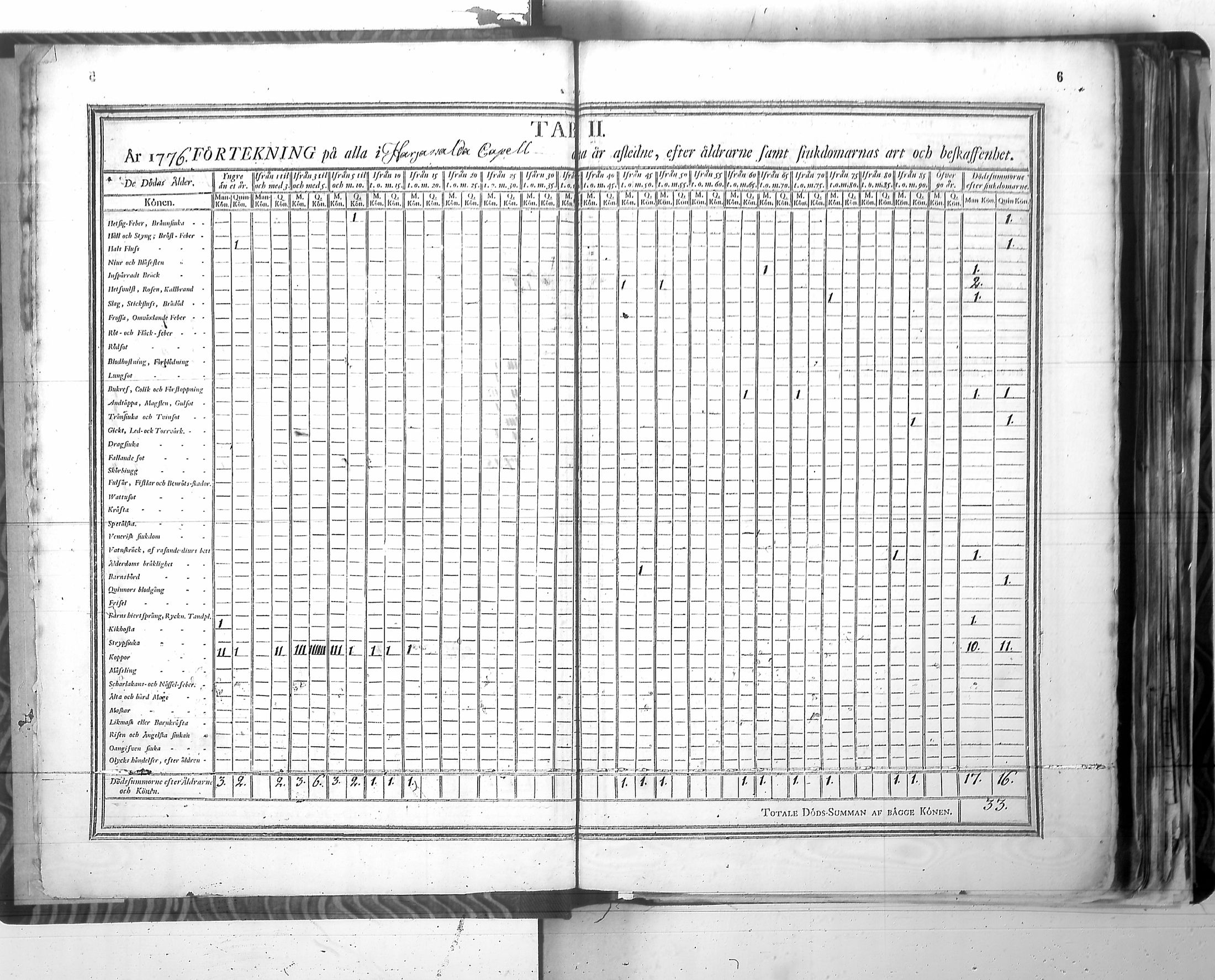 [ ../kirjat/Kirkonkirjat/harjavalta/vakilukutauluja_1774-1877_va115/kuvat/9.jpg ]