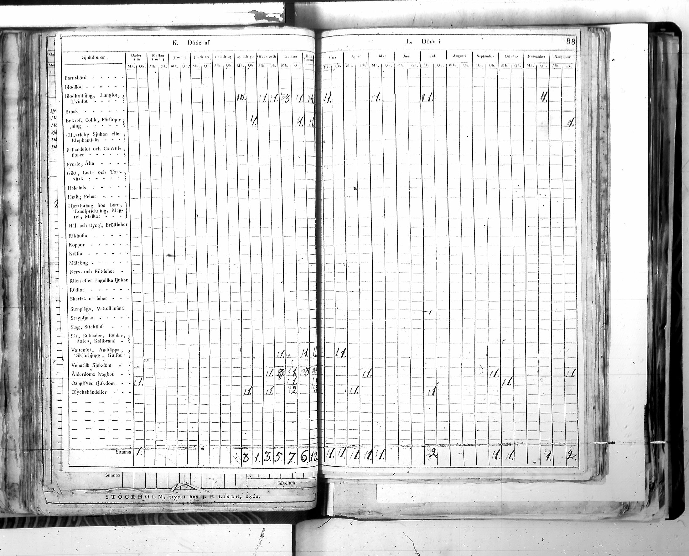 [ ../kirjat/Kirkonkirjat/harjavalta/vakilukutauluja_1774-1877_va115/kuvat/91.jpg ]