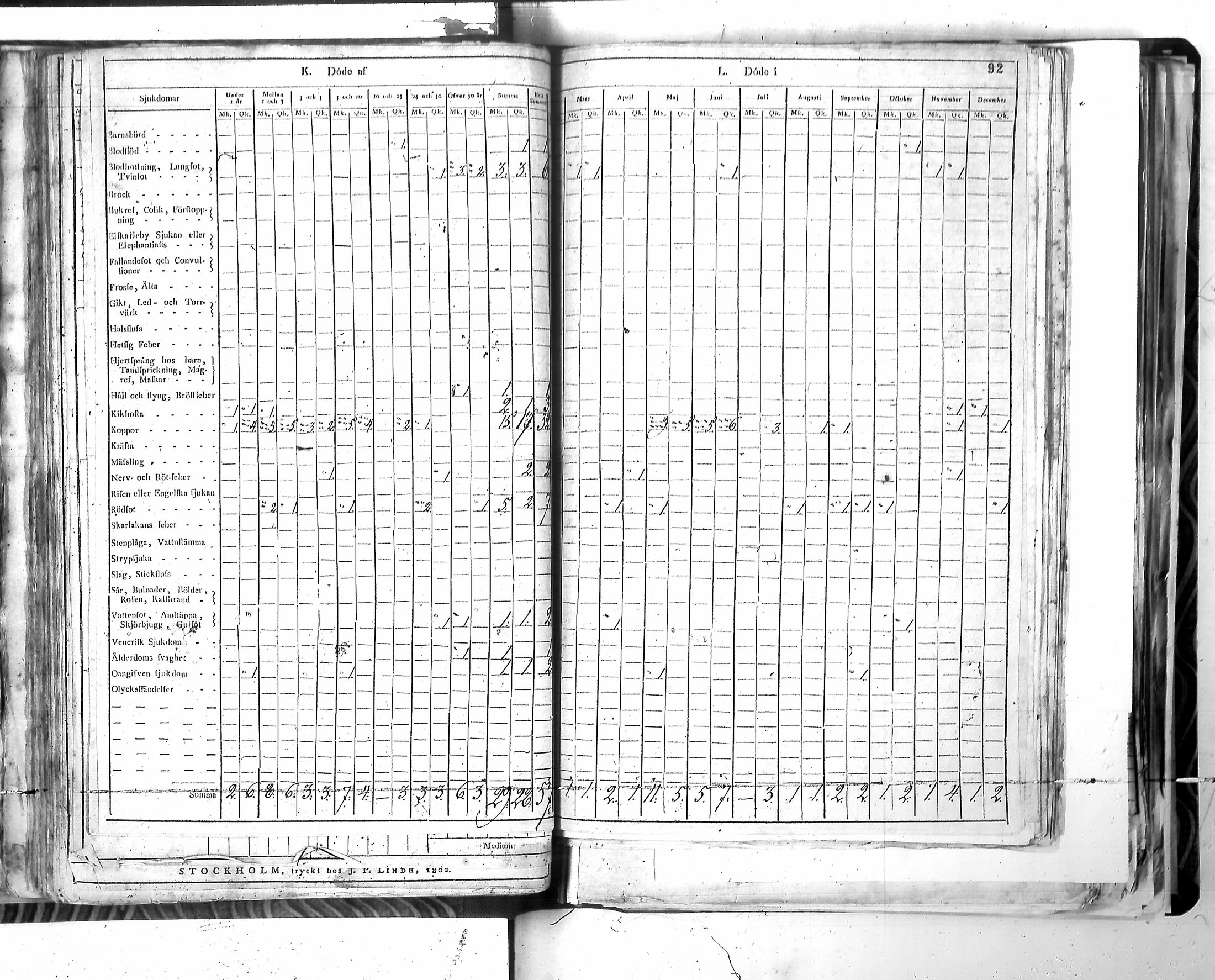 [ ../kirjat/Kirkonkirjat/harjavalta/vakilukutauluja_1774-1877_va115/kuvat/95.jpg ]