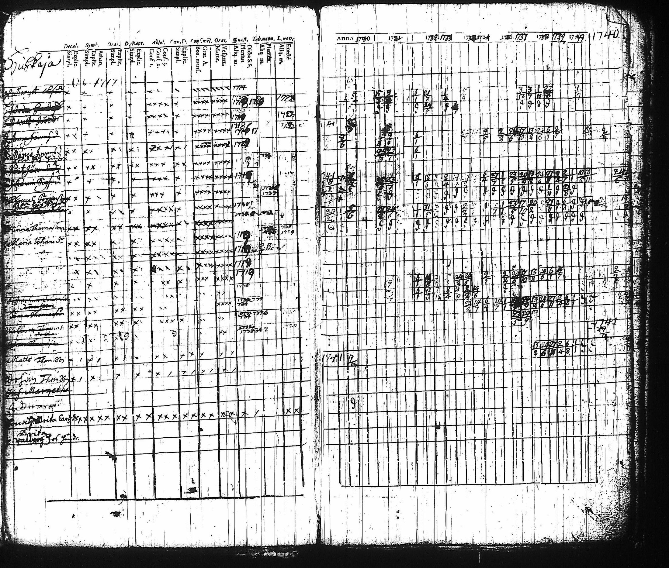 [ ../kirjat/Kirkonkirjat/harju/rippikirja_1730-1745_tk421-422/kuvat/11.jpg ]
