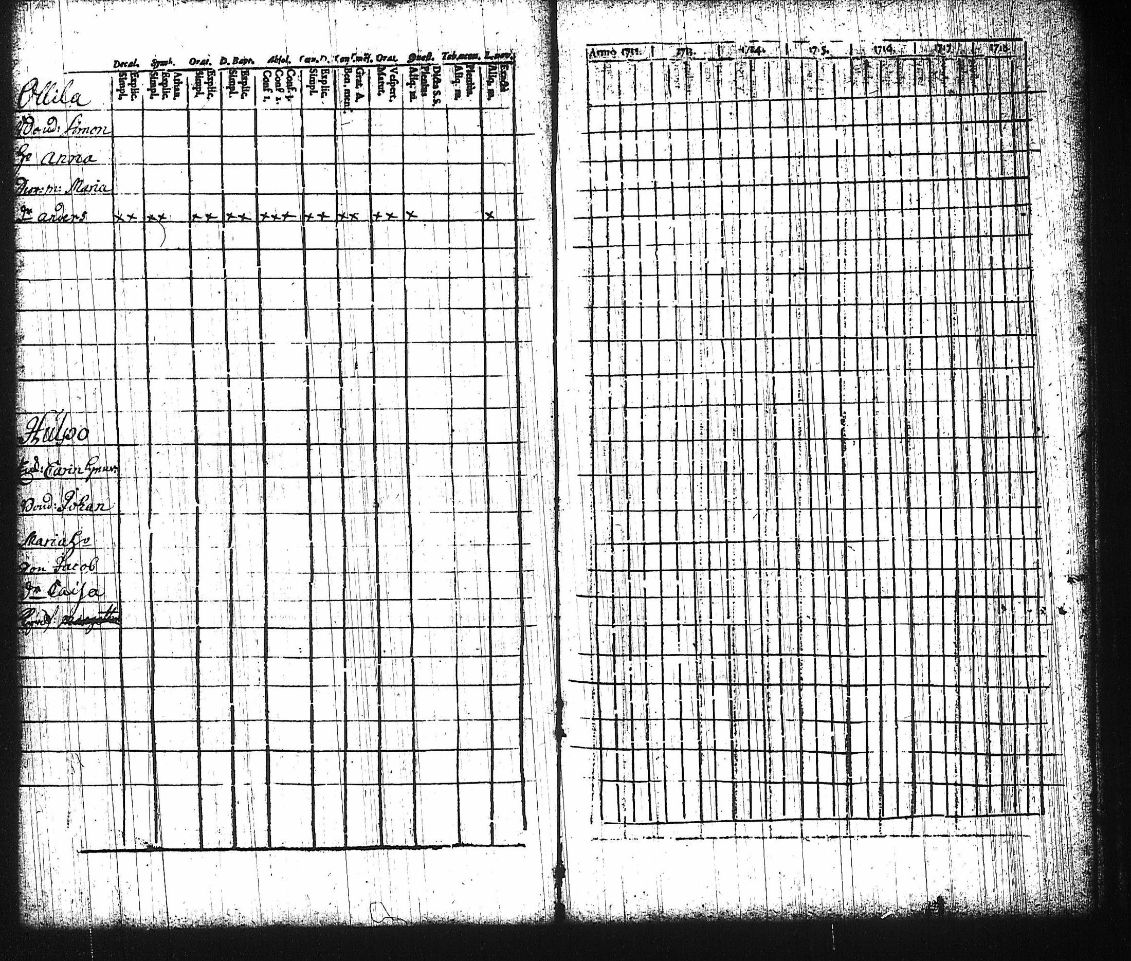 [ ../kirjat/Kirkonkirjat/harju/rippikirja_1730-1745_tk421-422/kuvat/111.jpg ]