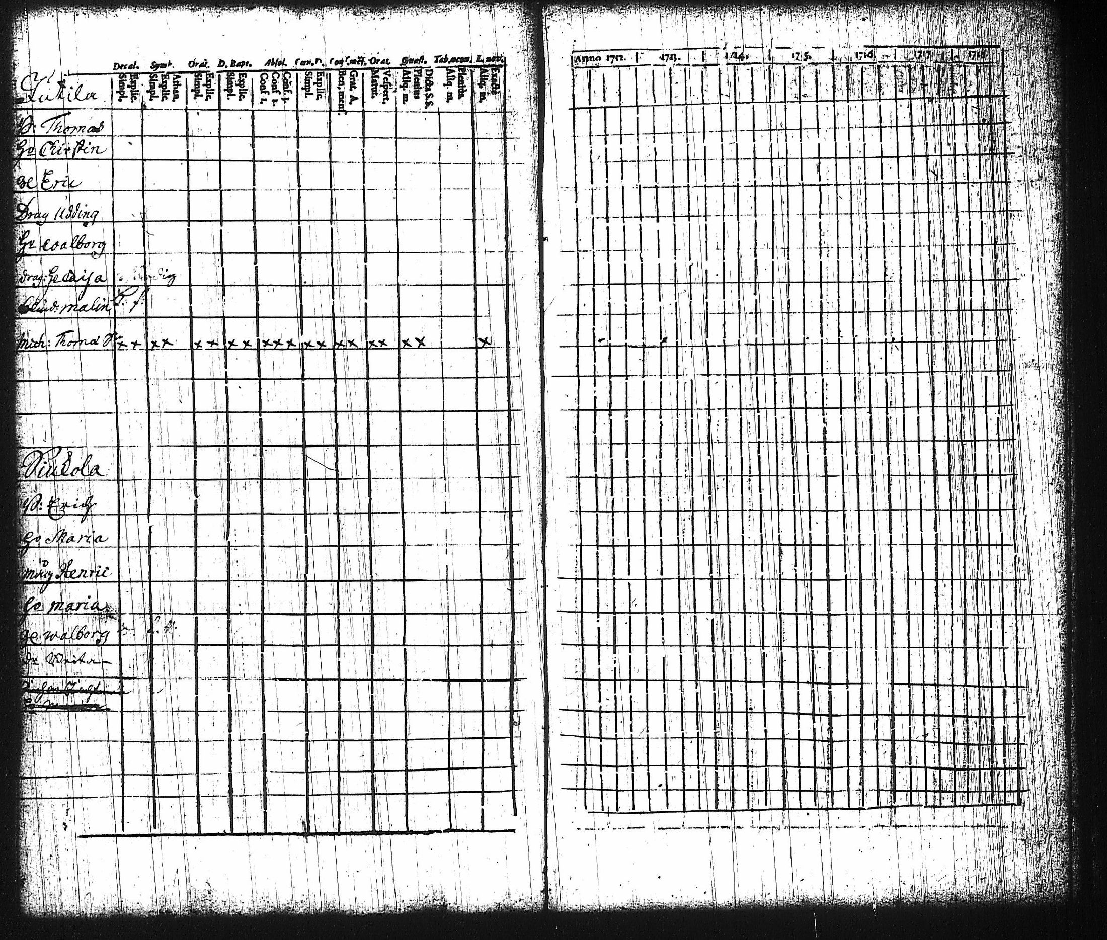 [ ../kirjat/Kirkonkirjat/harju/rippikirja_1730-1745_tk421-422/kuvat/112.jpg ]