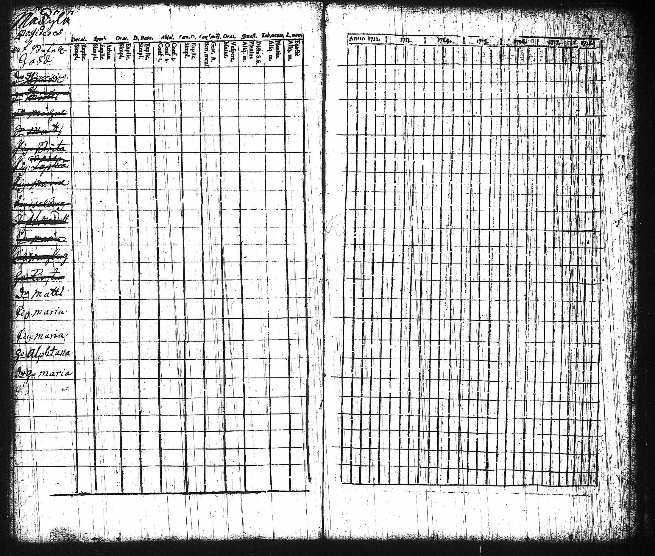 [ ../kirjat/Kirkonkirjat/harju/rippikirja_1730-1745_tk421-422/kuvat/113.jpg ]