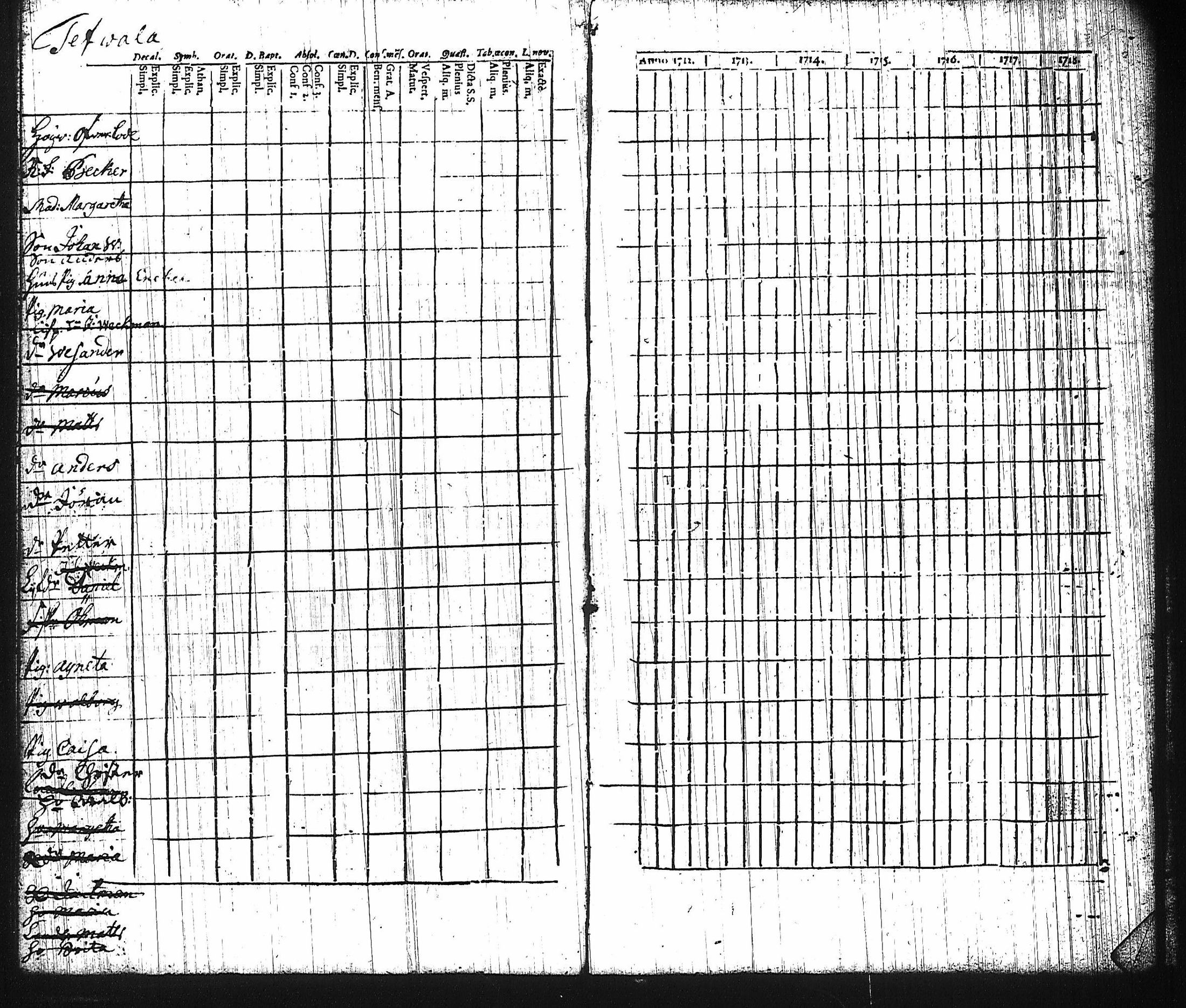 [ ../kirjat/Kirkonkirjat/harju/rippikirja_1730-1745_tk421-422/kuvat/115.jpg ]