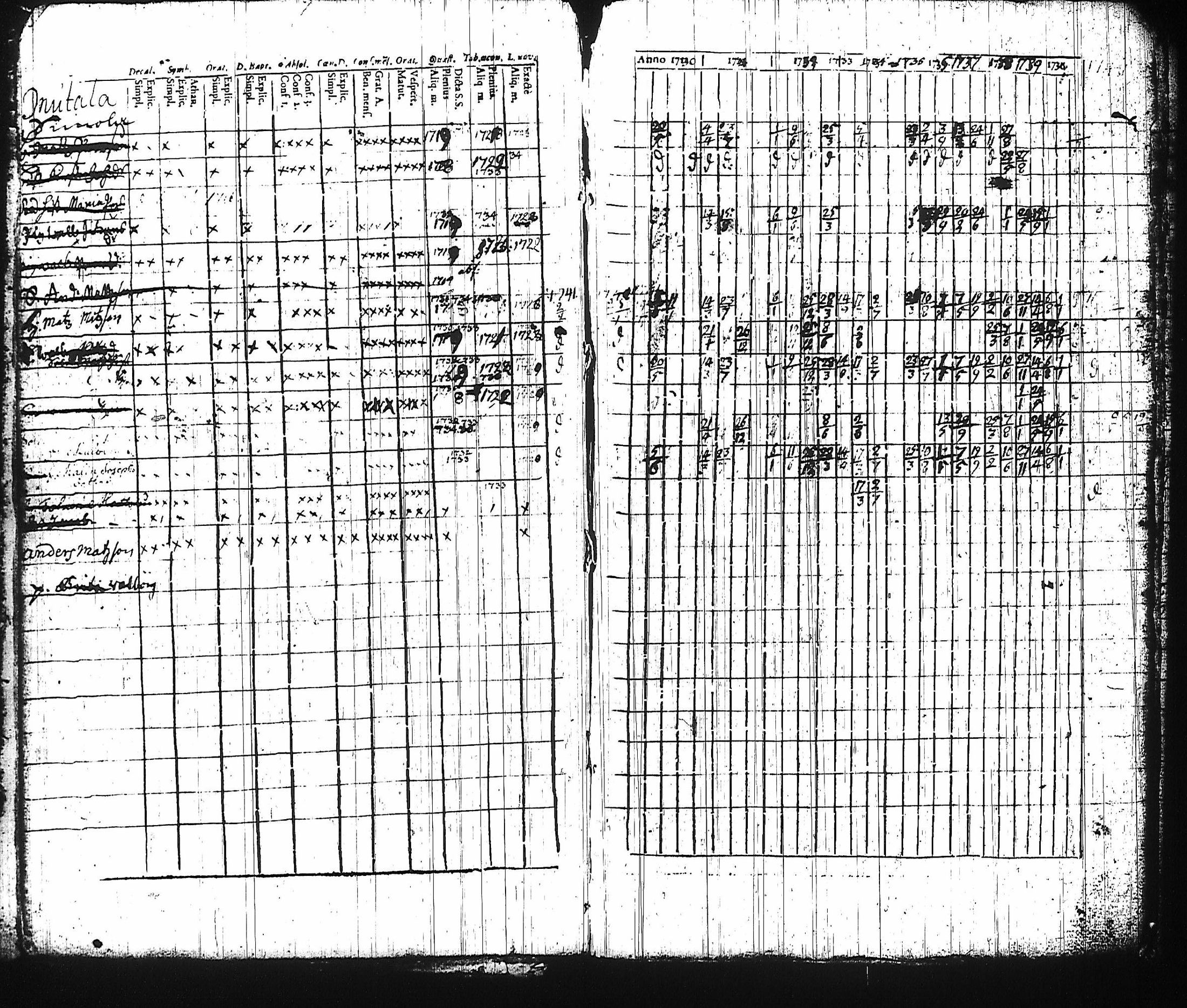 [ ../kirjat/Kirkonkirjat/harju/rippikirja_1730-1745_tk421-422/kuvat/12.jpg ]