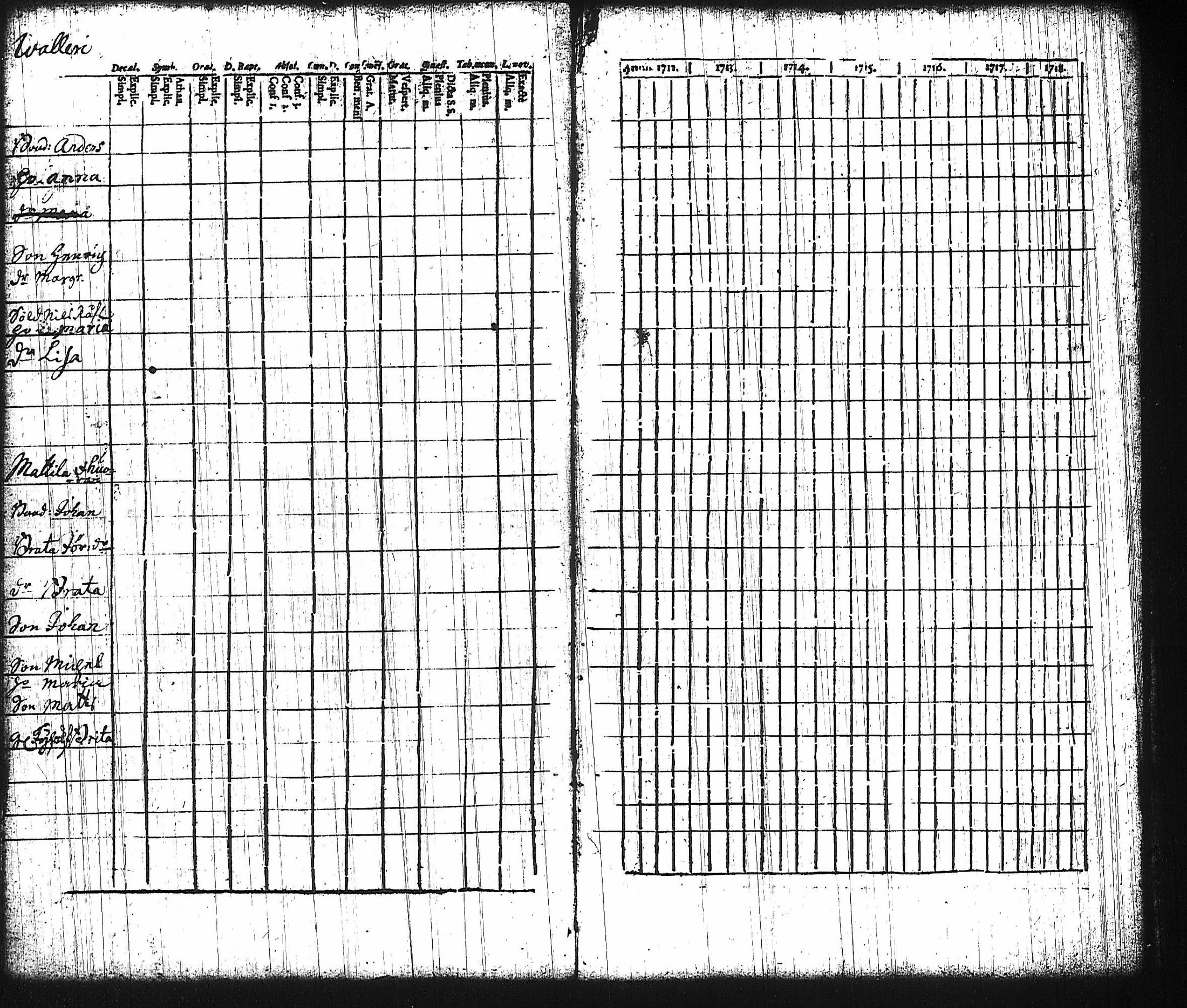 [ ../kirjat/Kirkonkirjat/harju/rippikirja_1730-1745_tk421-422/kuvat/124.jpg ]