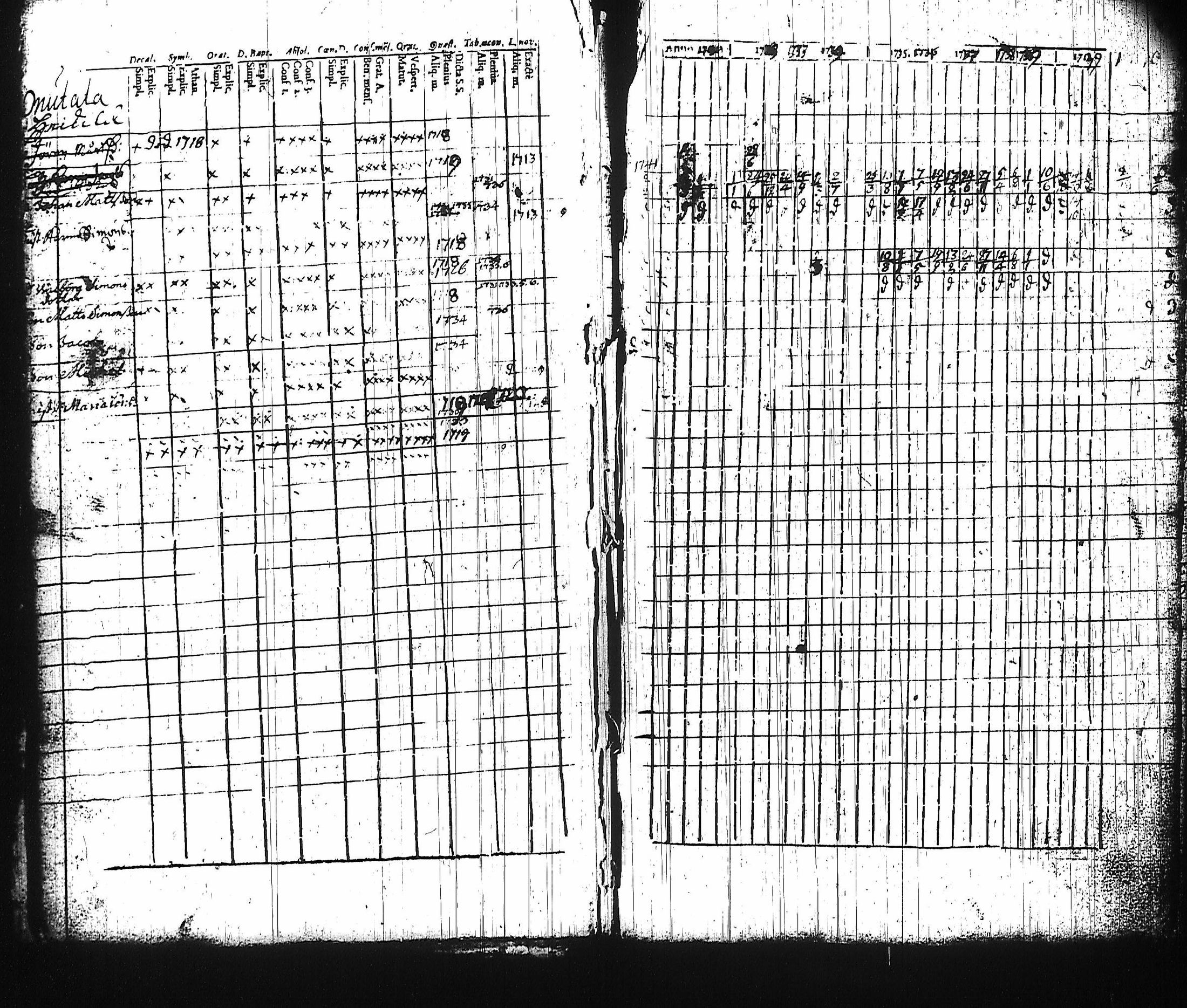 [ ../kirjat/Kirkonkirjat/harju/rippikirja_1730-1745_tk421-422/kuvat/13.jpg ]