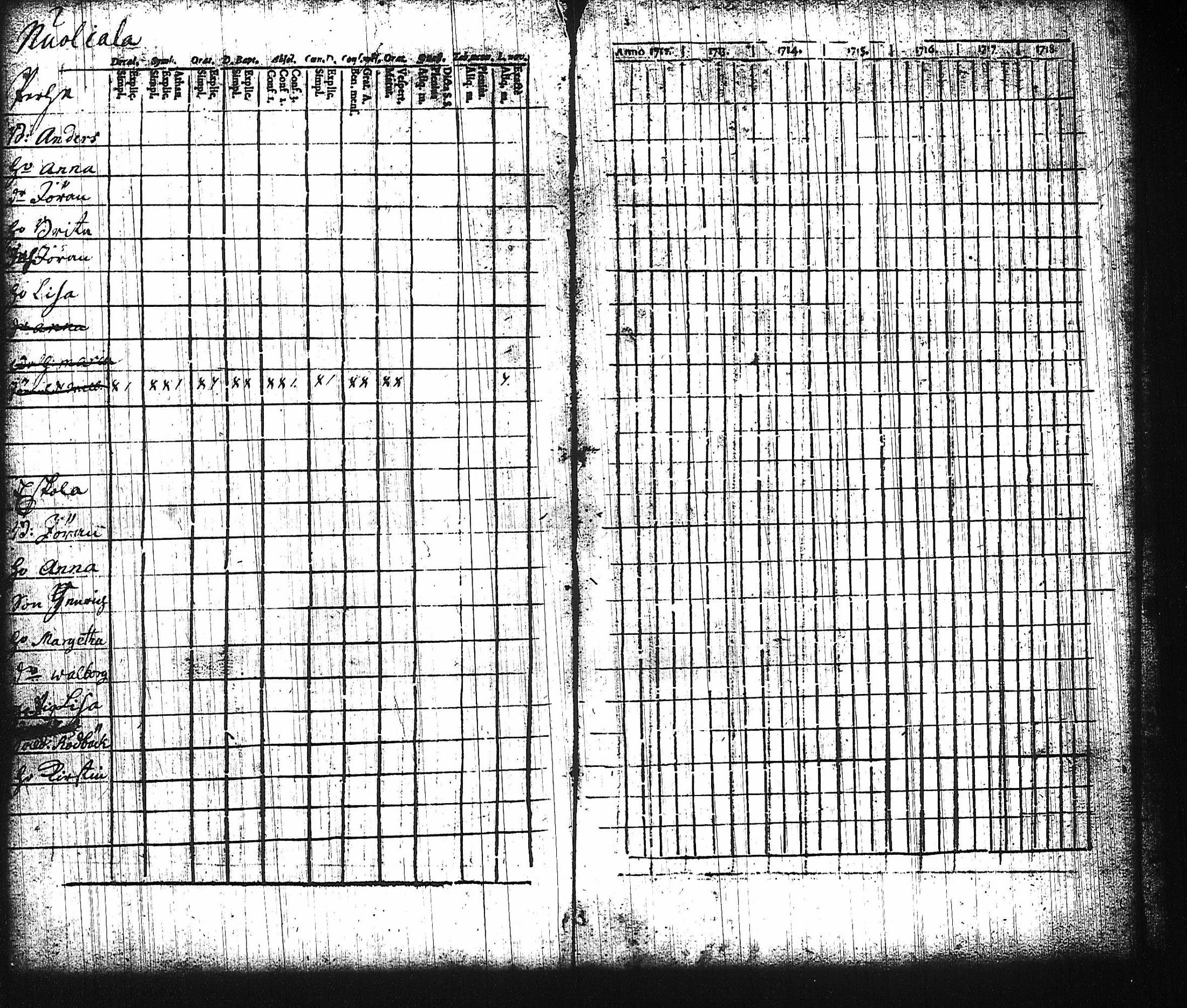 [ ../kirjat/Kirkonkirjat/harju/rippikirja_1730-1745_tk421-422/kuvat/131.jpg ]