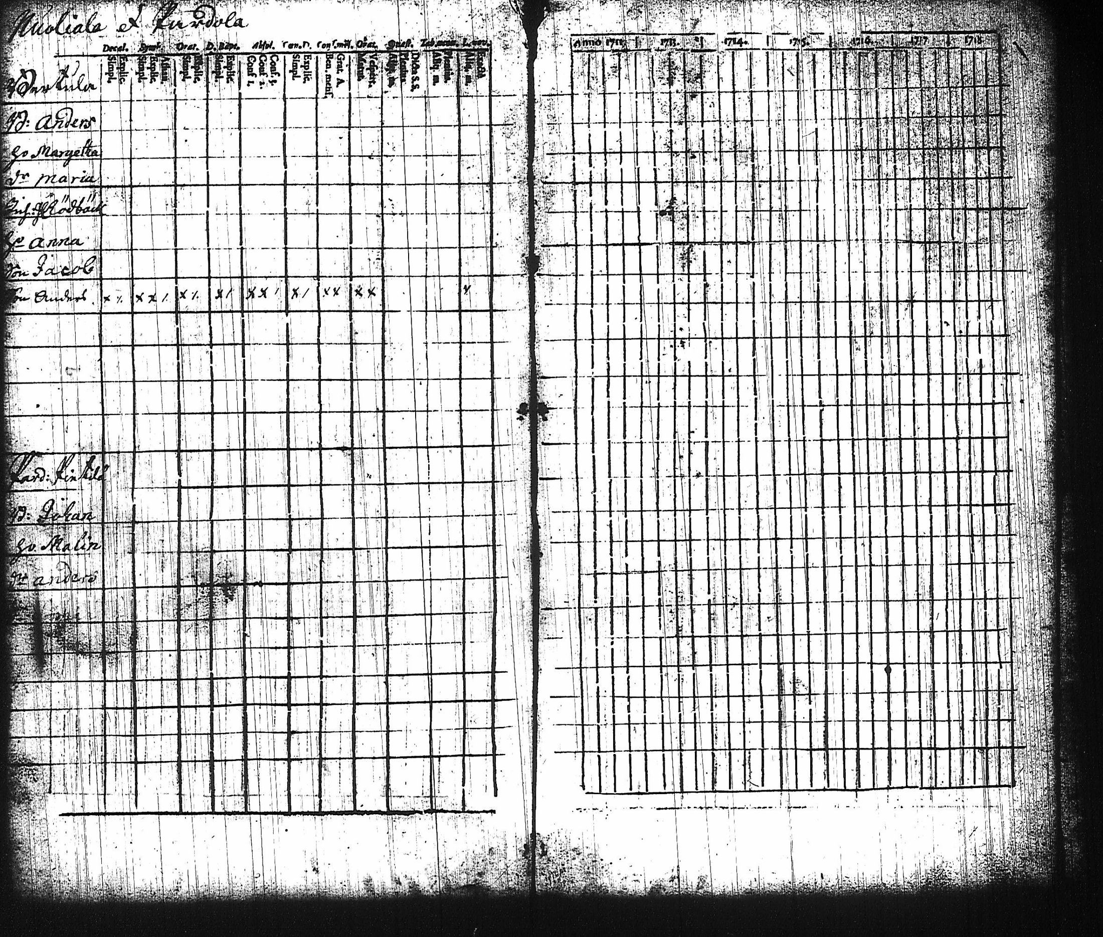 [ ../kirjat/Kirkonkirjat/harju/rippikirja_1730-1745_tk421-422/kuvat/132.jpg ]