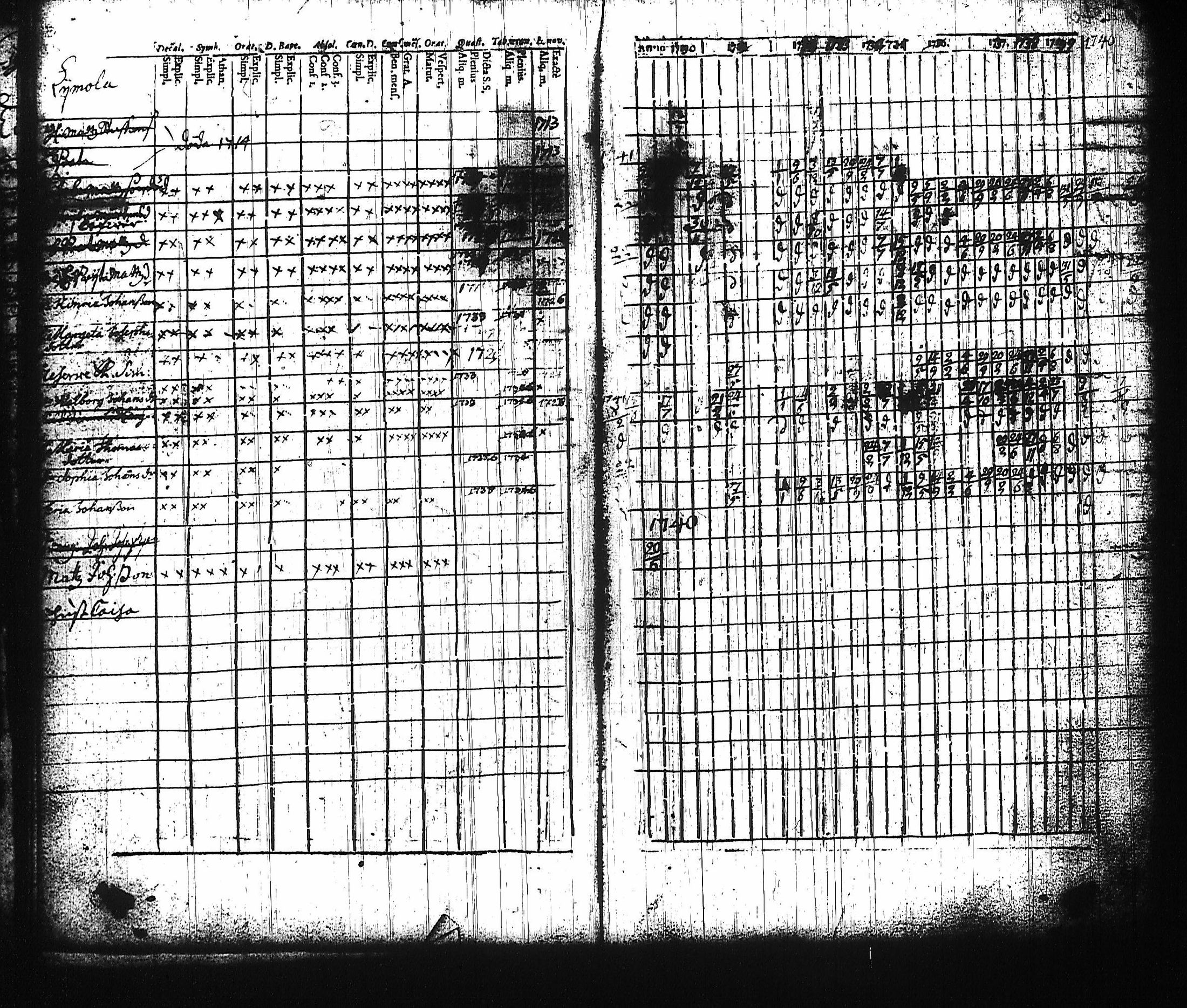 [ ../kirjat/Kirkonkirjat/harju/rippikirja_1730-1745_tk421-422/kuvat/25.jpg ]