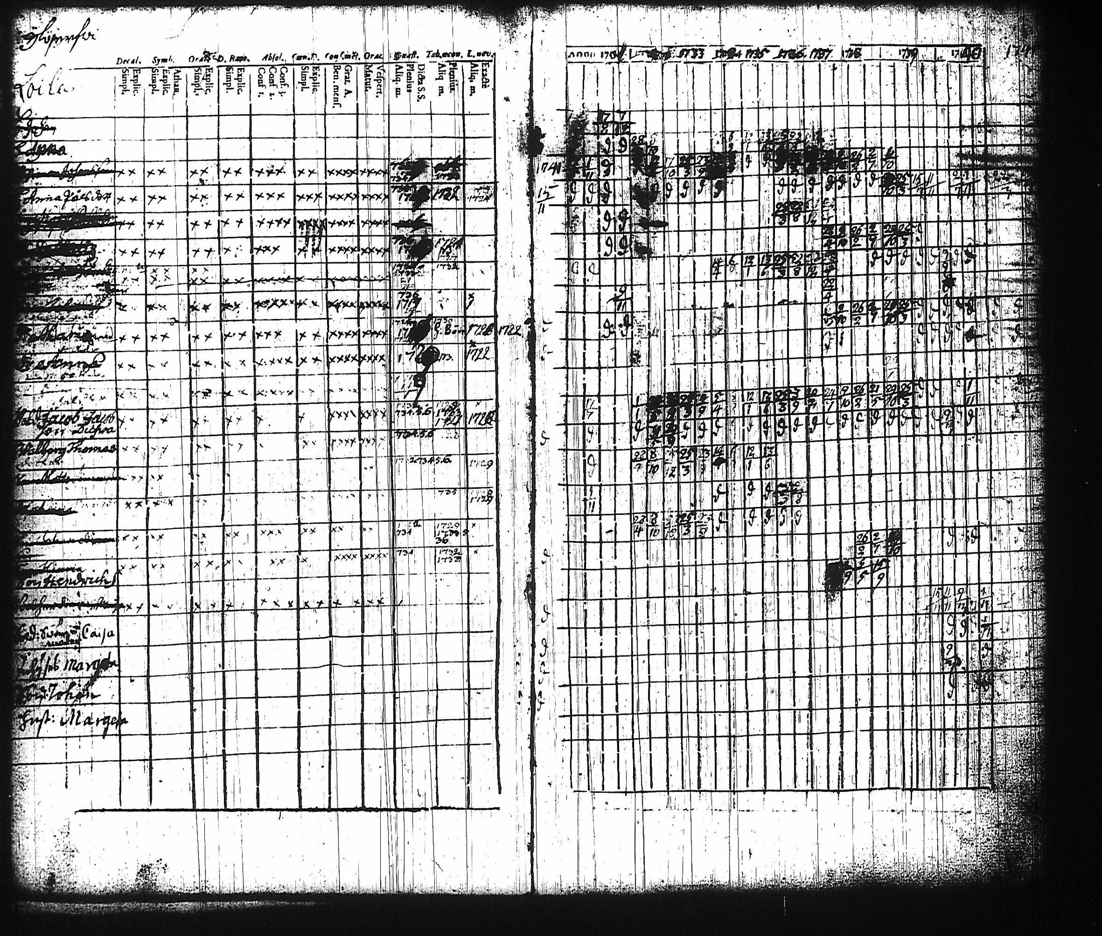 [ ../kirjat/Kirkonkirjat/harju/rippikirja_1730-1745_tk421-422/kuvat/31.jpg ]