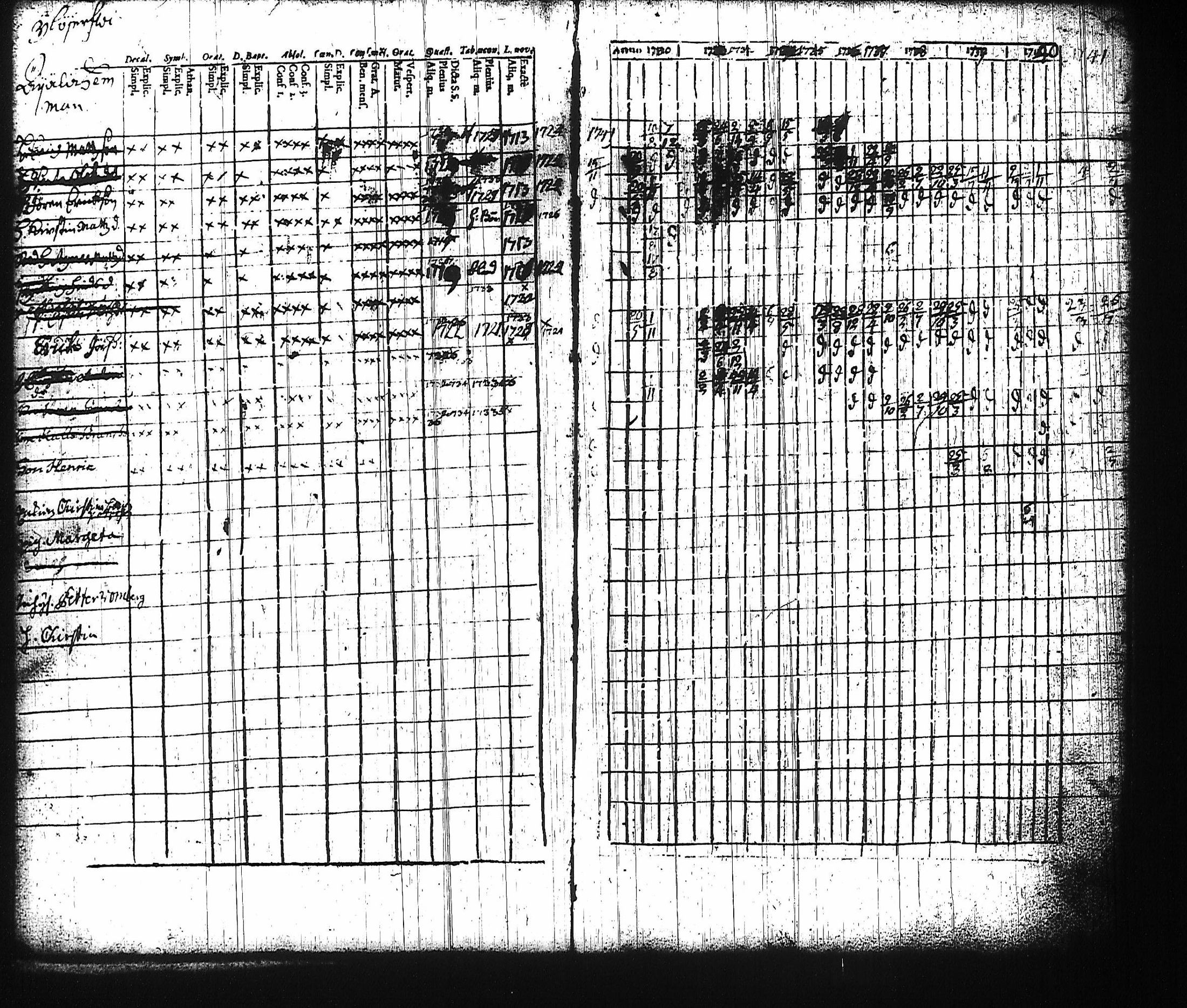 [ ../kirjat/Kirkonkirjat/harju/rippikirja_1730-1745_tk421-422/kuvat/34.jpg ]