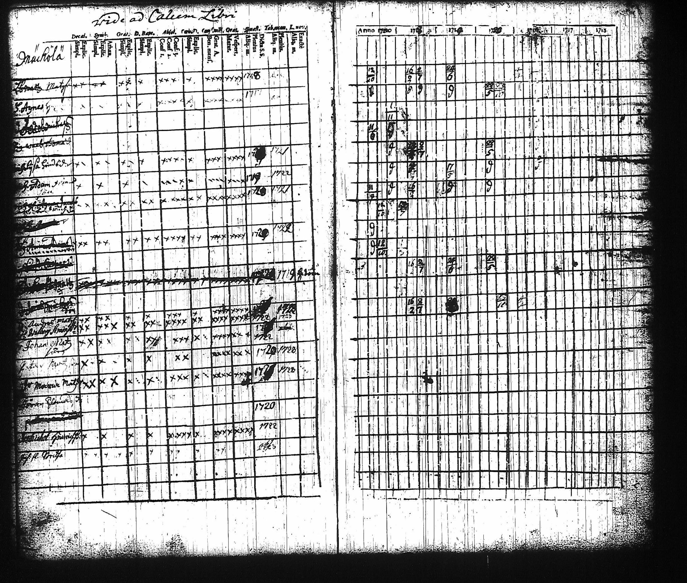 [ ../kirjat/Kirkonkirjat/harju/rippikirja_1730-1745_tk421-422/kuvat/40.jpg ]