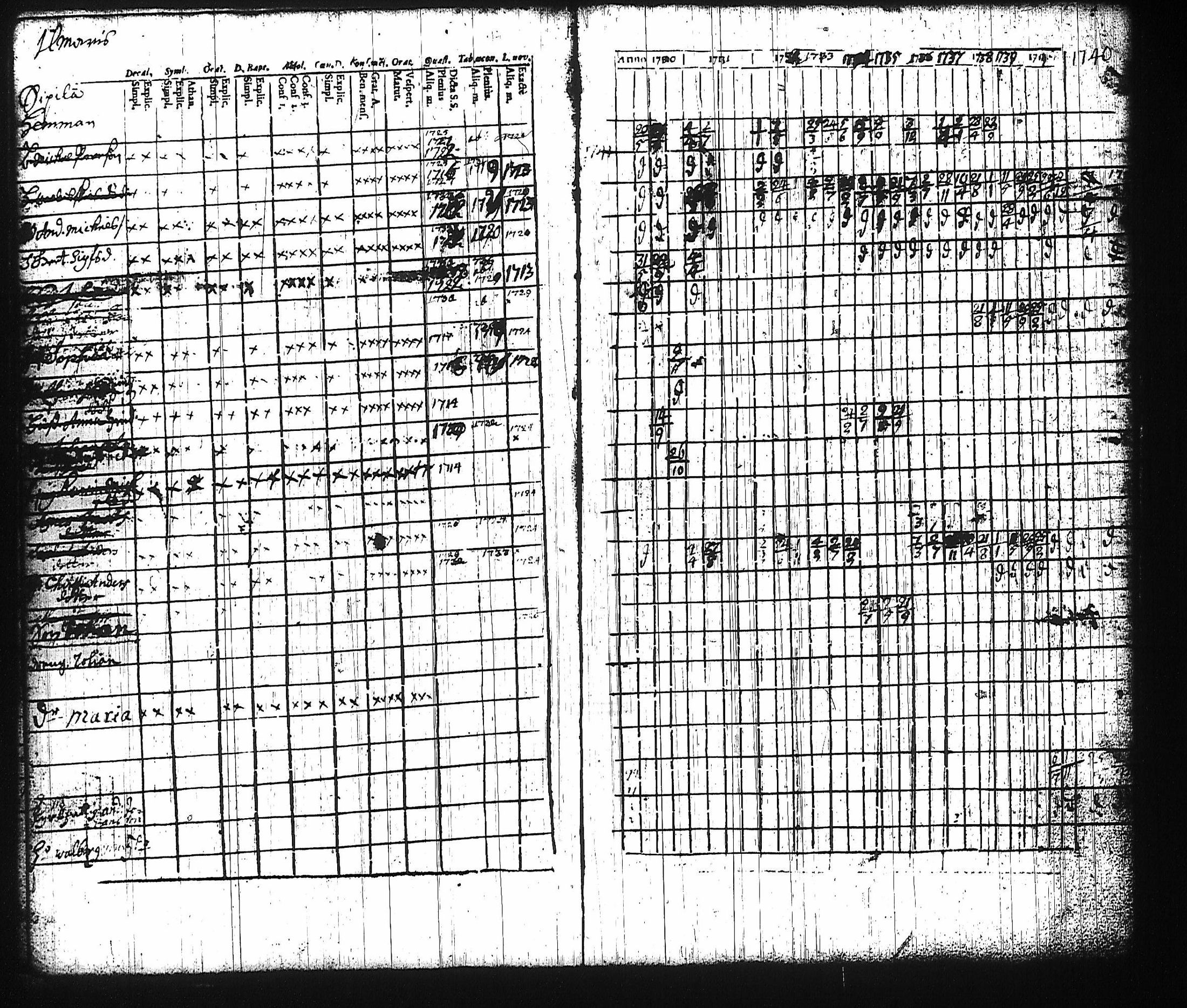 [ ../kirjat/Kirkonkirjat/harju/rippikirja_1730-1745_tk421-422/kuvat/41.jpg ]
