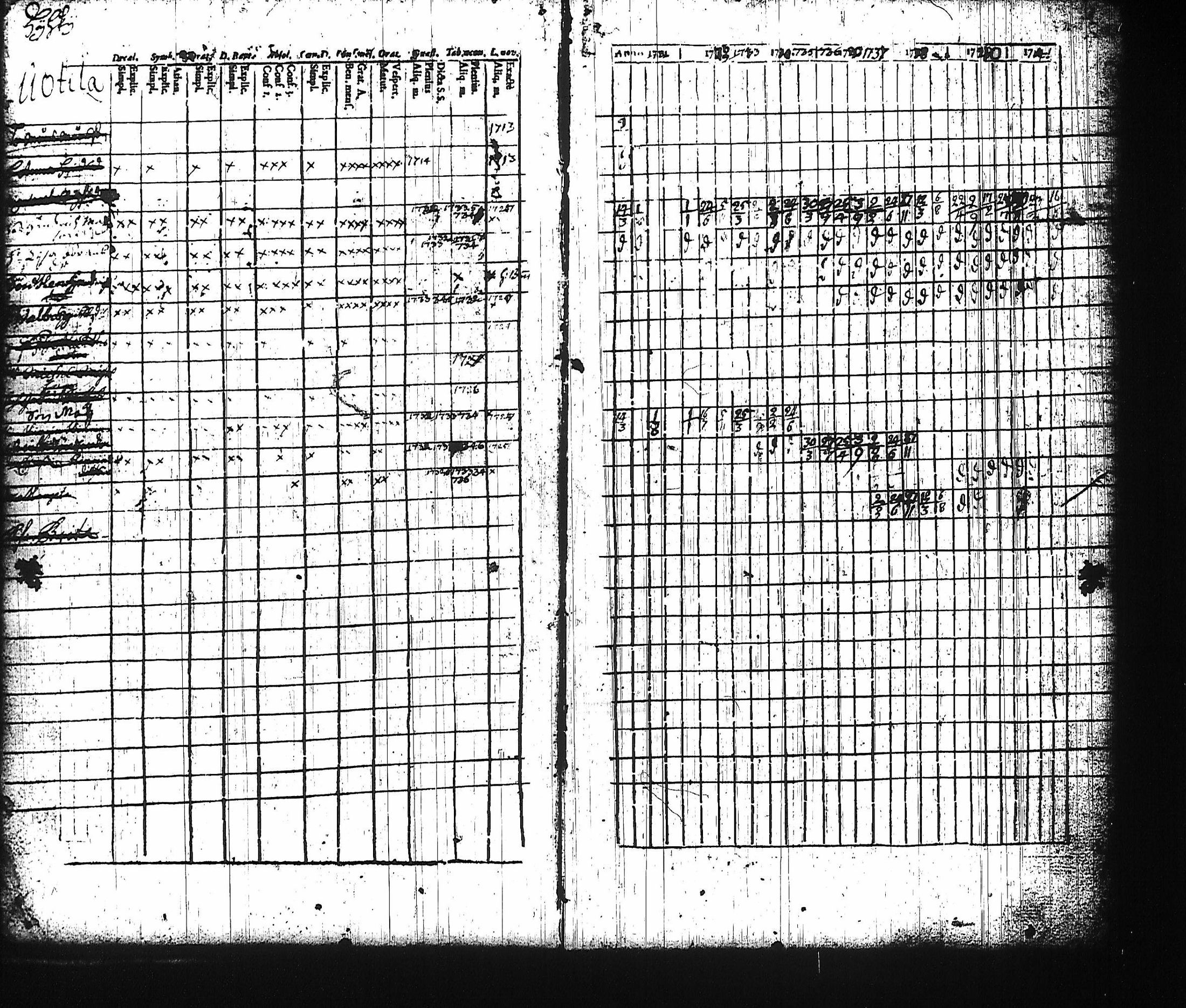 [ ../kirjat/Kirkonkirjat/harju/rippikirja_1730-1745_tk421-422/kuvat/55.jpg ]