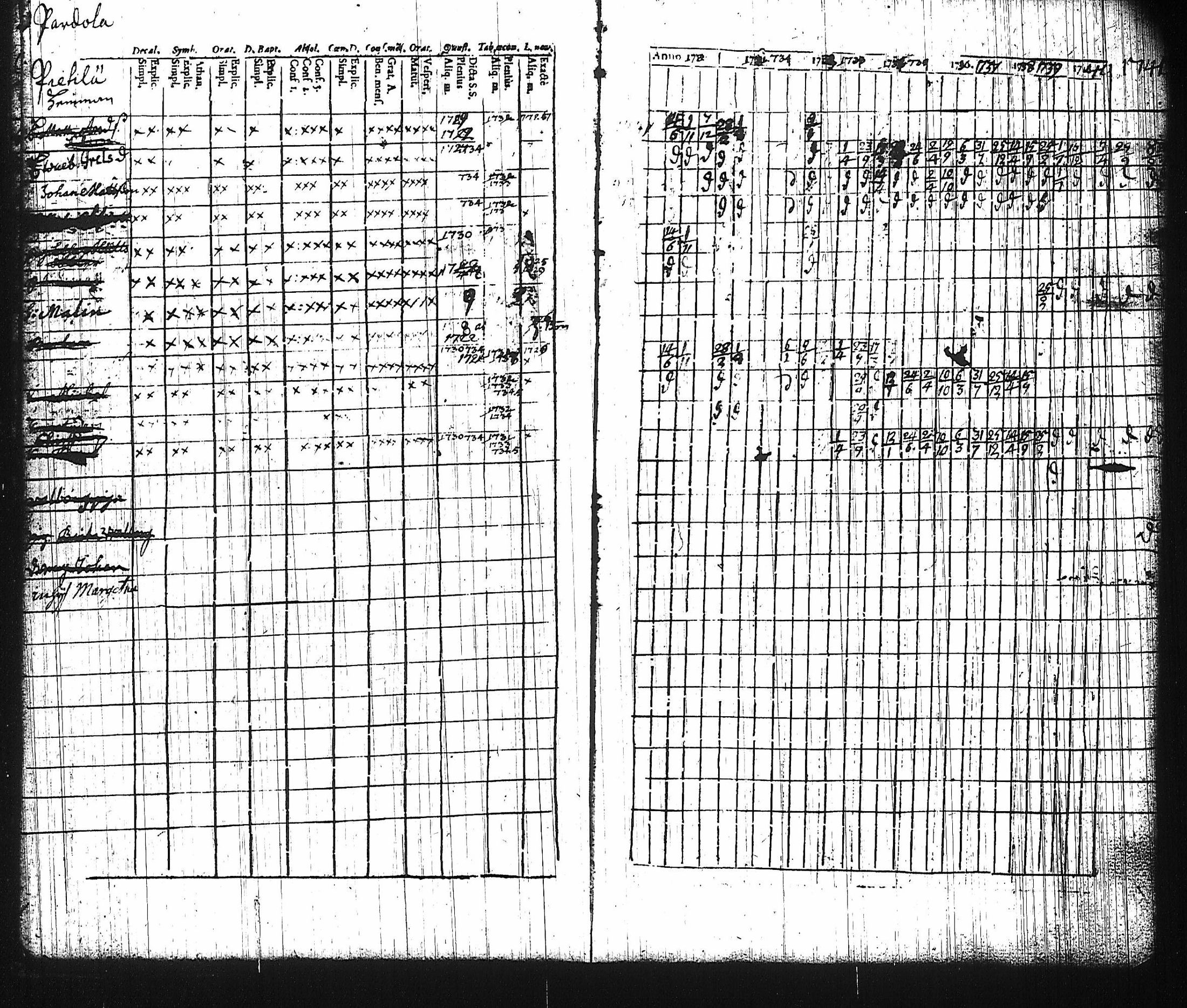 [ ../kirjat/Kirkonkirjat/harju/rippikirja_1730-1745_tk421-422/kuvat/73.jpg ]