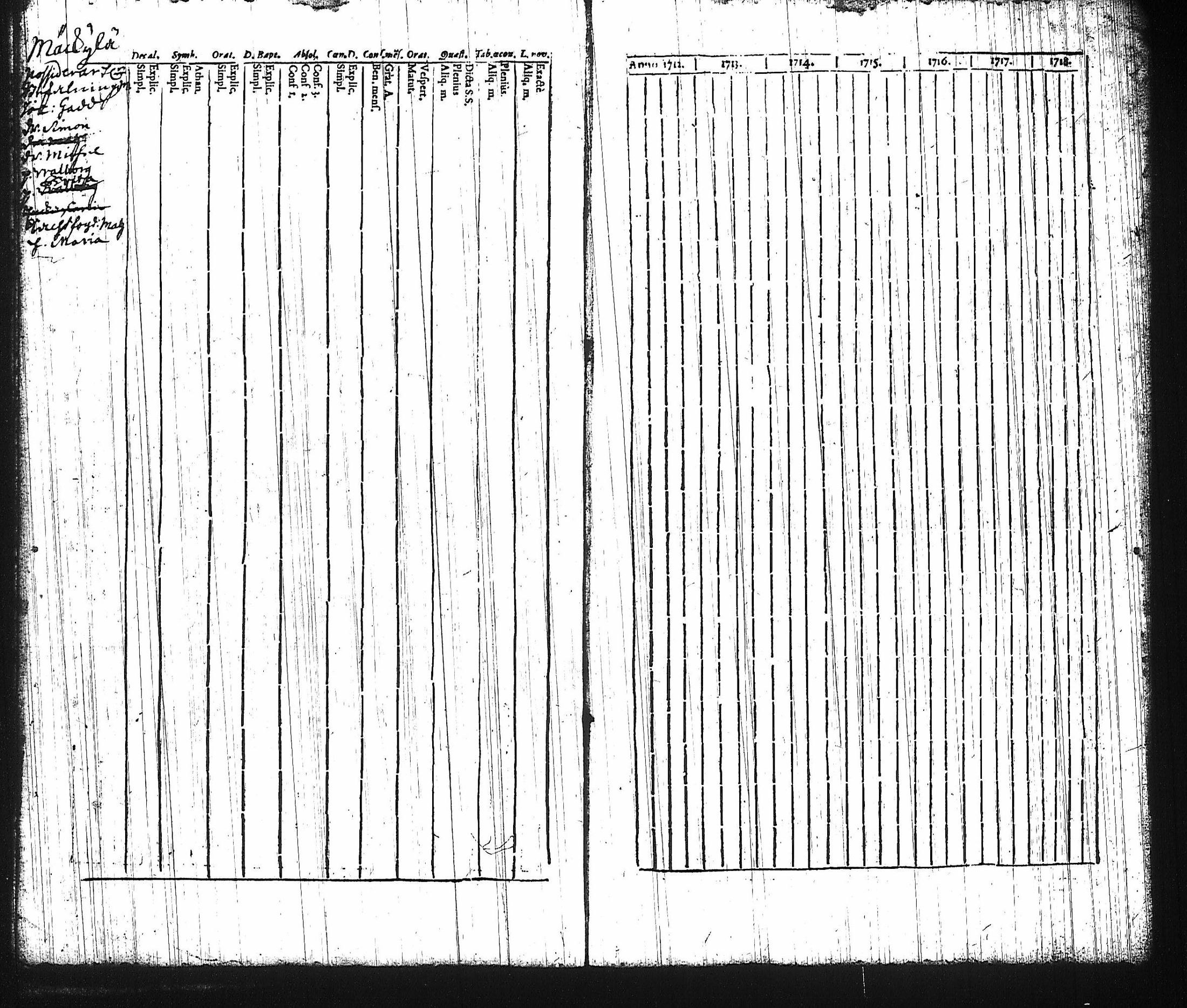 [ ../kirjat/Kirkonkirjat/harju/rippikirja_1730-1745_tk421-422/kuvat/86.jpg ]