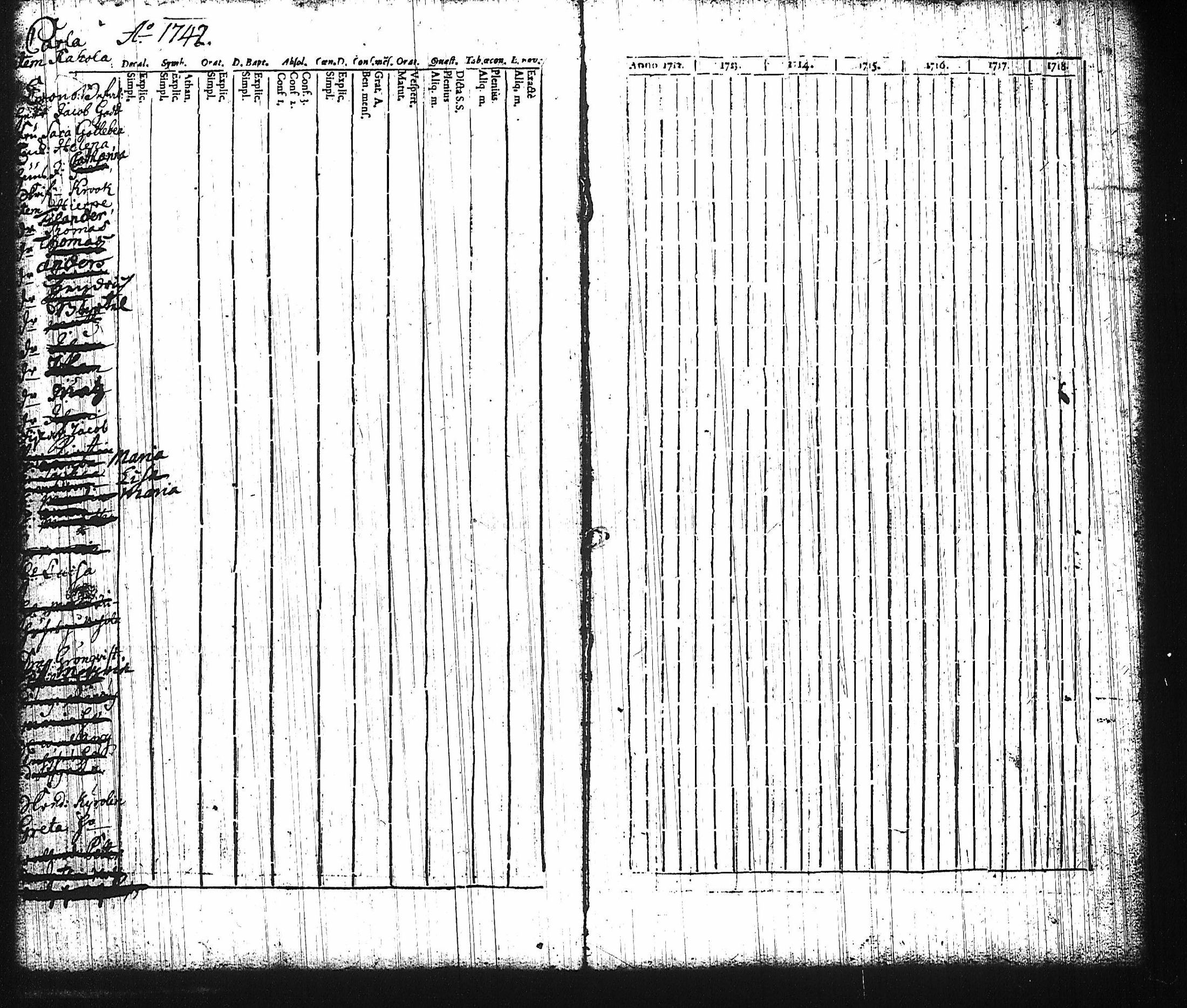 [ ../kirjat/Kirkonkirjat/harju/rippikirja_1730-1745_tk421-422/kuvat/88.jpg ]
