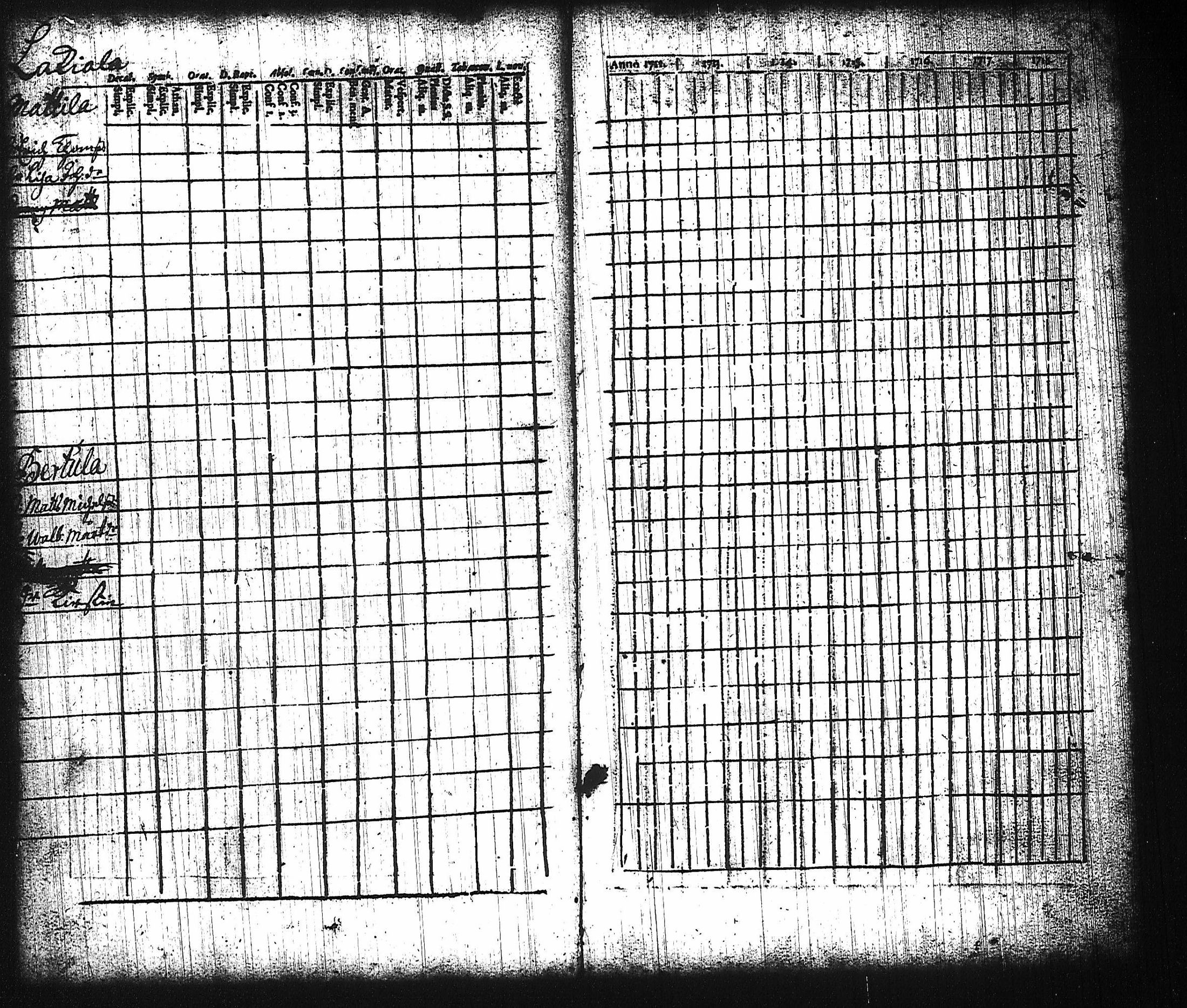 [ ../kirjat/Kirkonkirjat/harju/rippikirja_1730-1745_tk421-422/kuvat/99.jpg ]