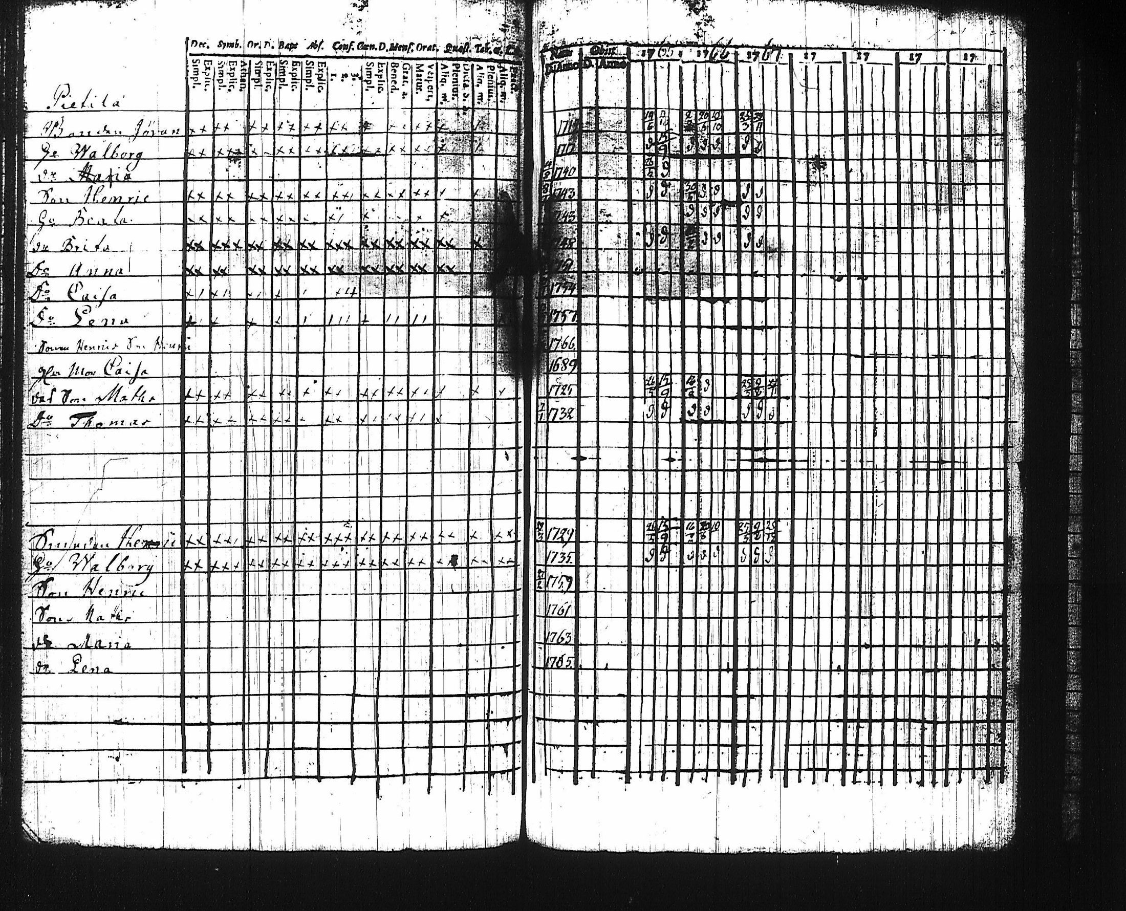 [ ../kirjat/Kirkonkirjat/harju/rippikirja_1761-1768_tk422/kuvat/105.jpg ]