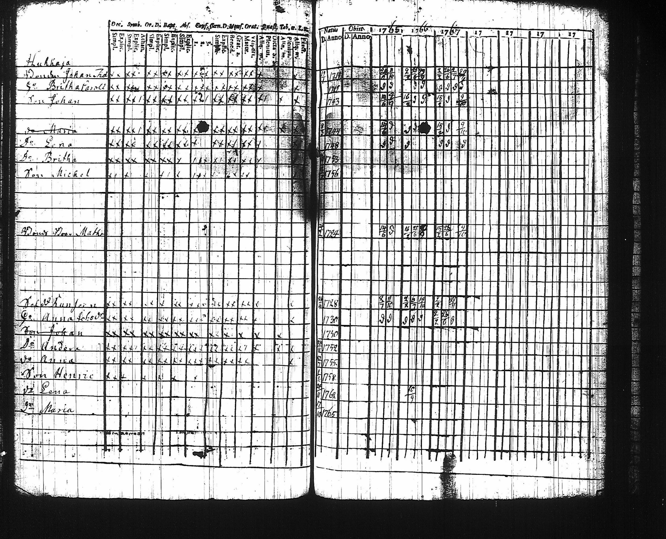 [ ../kirjat/Kirkonkirjat/harju/rippikirja_1761-1768_tk422/kuvat/108.jpg ]