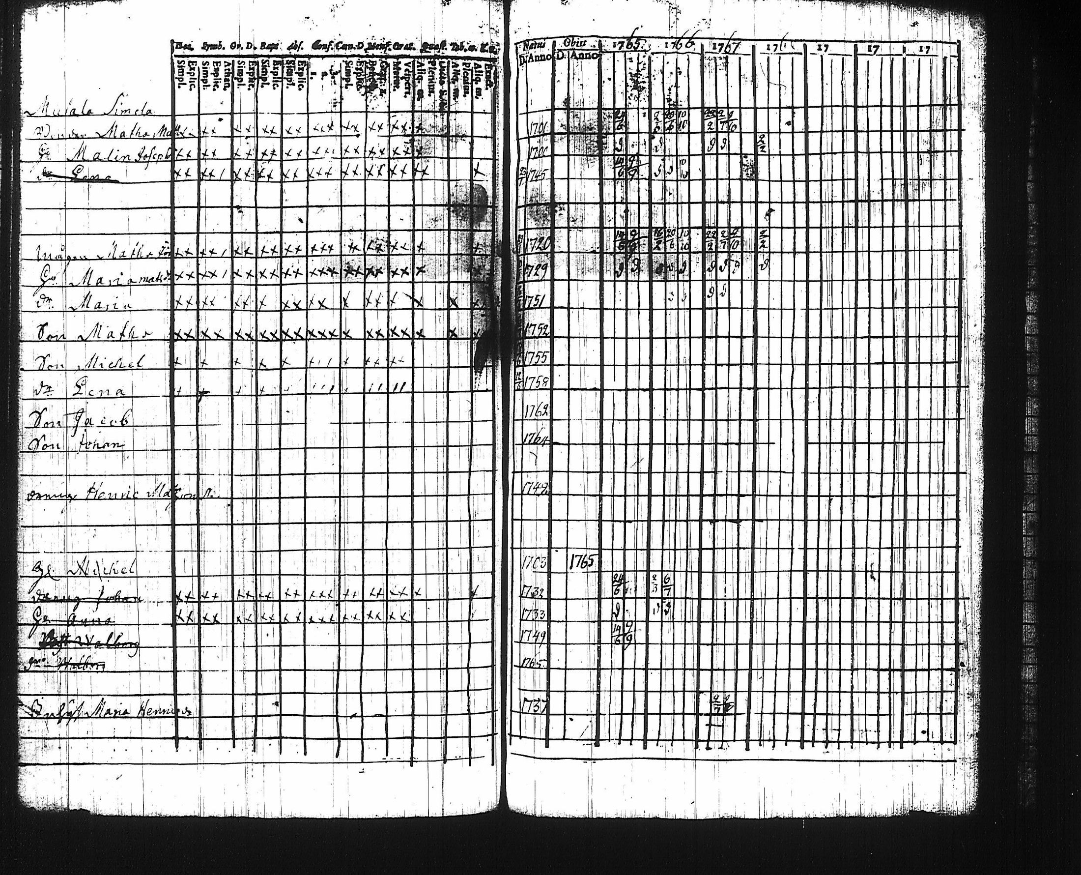 [ ../kirjat/Kirkonkirjat/harju/rippikirja_1761-1768_tk422/kuvat/109.jpg ]