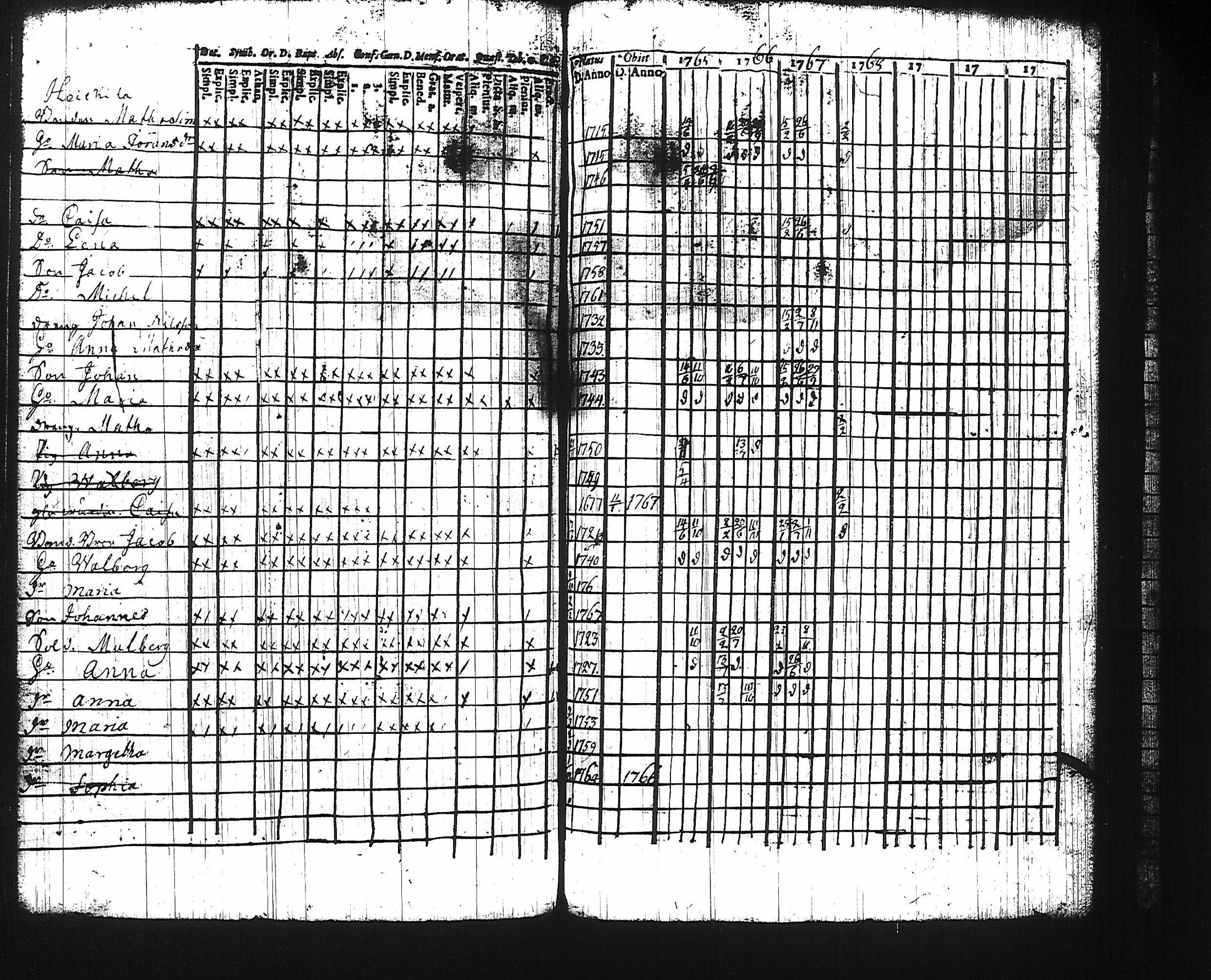 [ ../kirjat/Kirkonkirjat/harju/rippikirja_1761-1768_tk422/kuvat/110.jpg ]