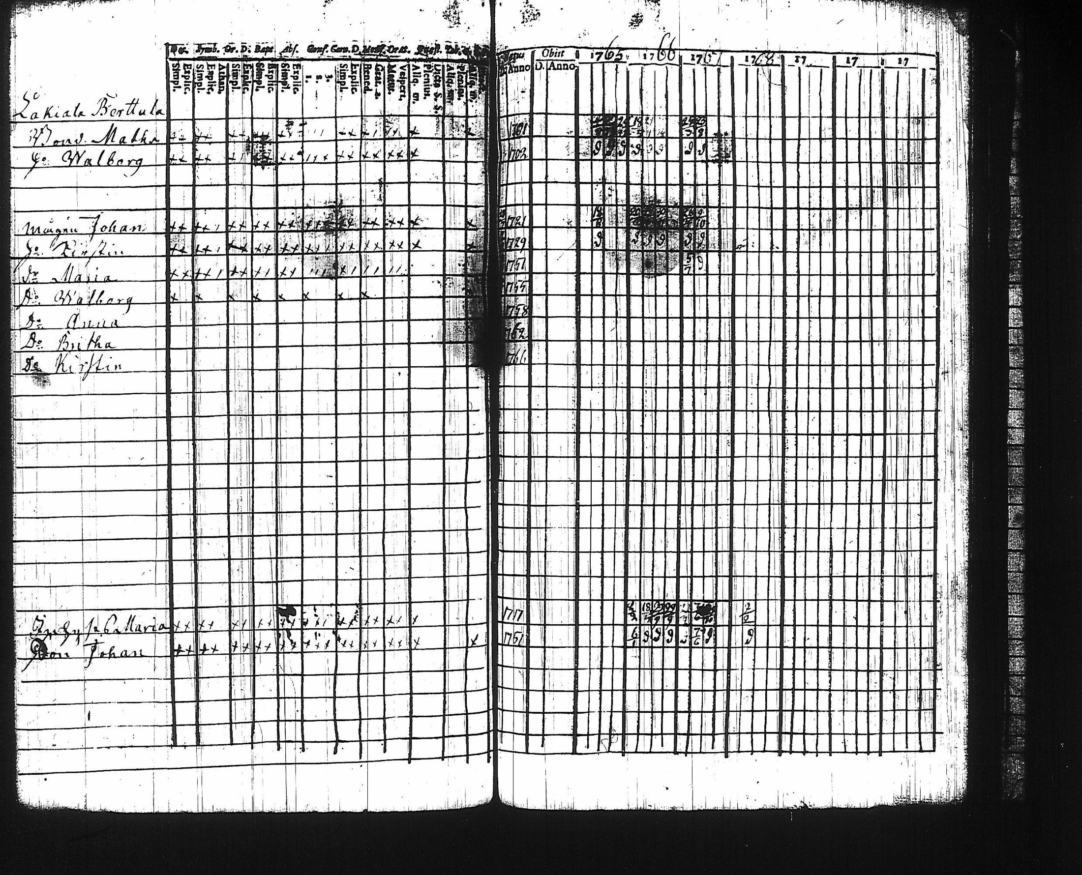 [ ../kirjat/Kirkonkirjat/harju/rippikirja_1761-1768_tk422/kuvat/118.jpg ]