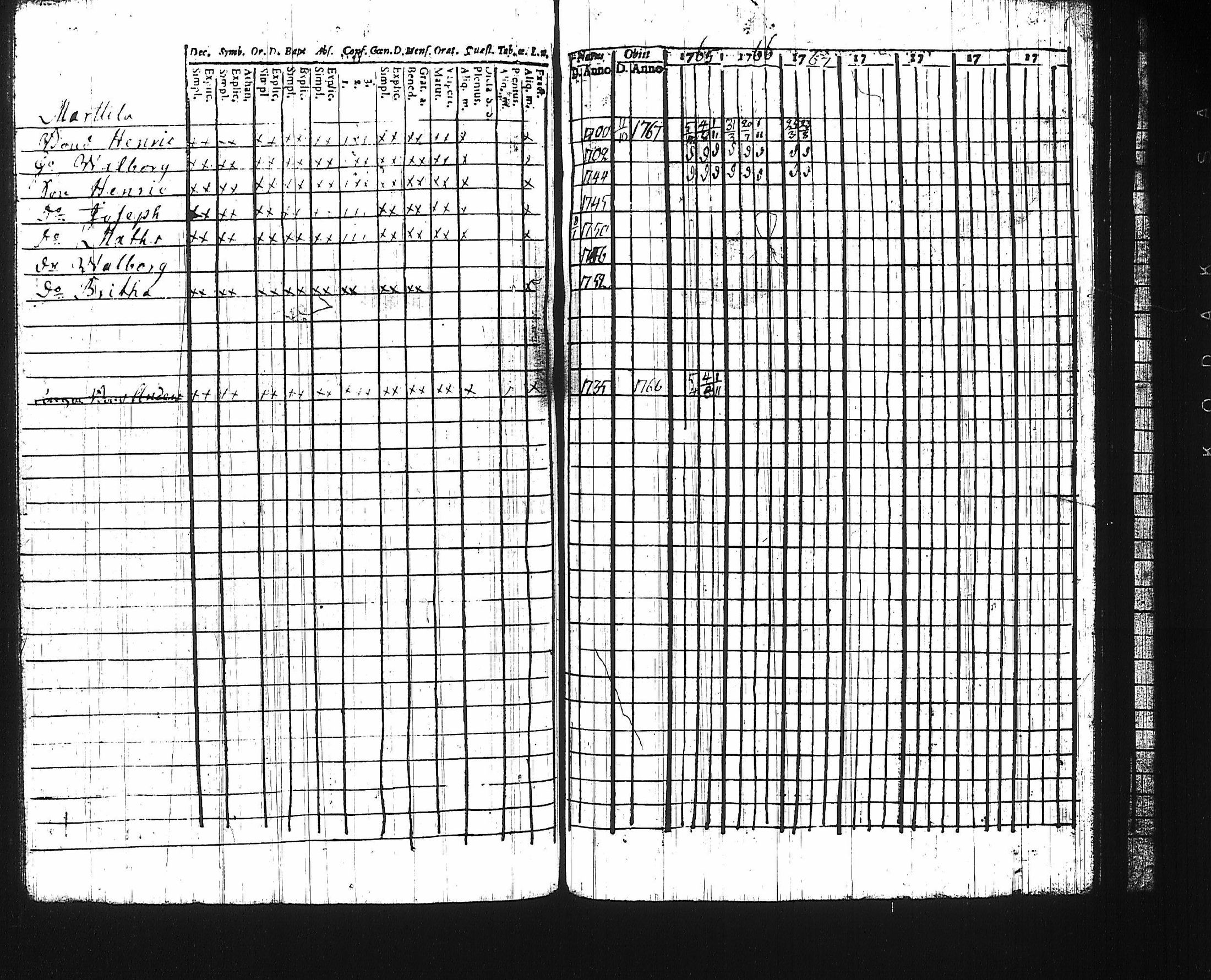 [ ../kirjat/Kirkonkirjat/harju/rippikirja_1761-1768_tk422/kuvat/122.jpg ]