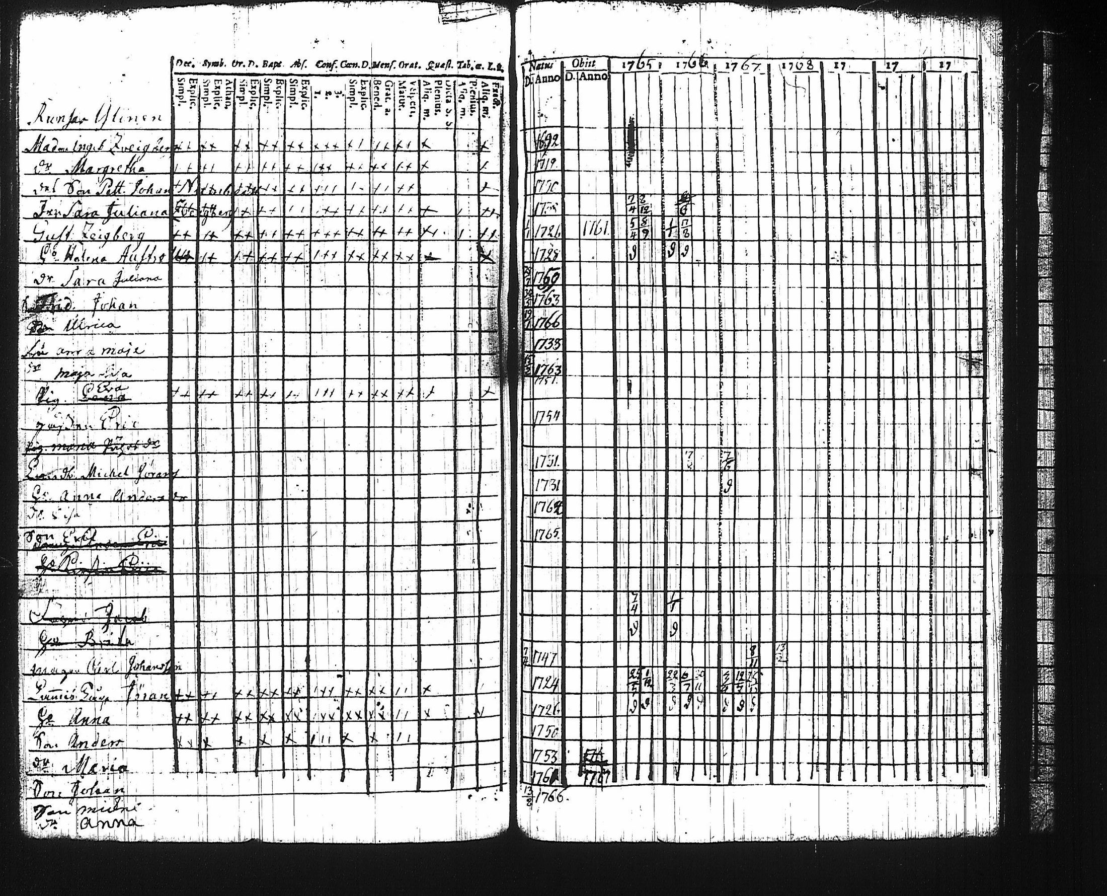 [ ../kirjat/Kirkonkirjat/harju/rippikirja_1761-1768_tk422/kuvat/123.jpg ]