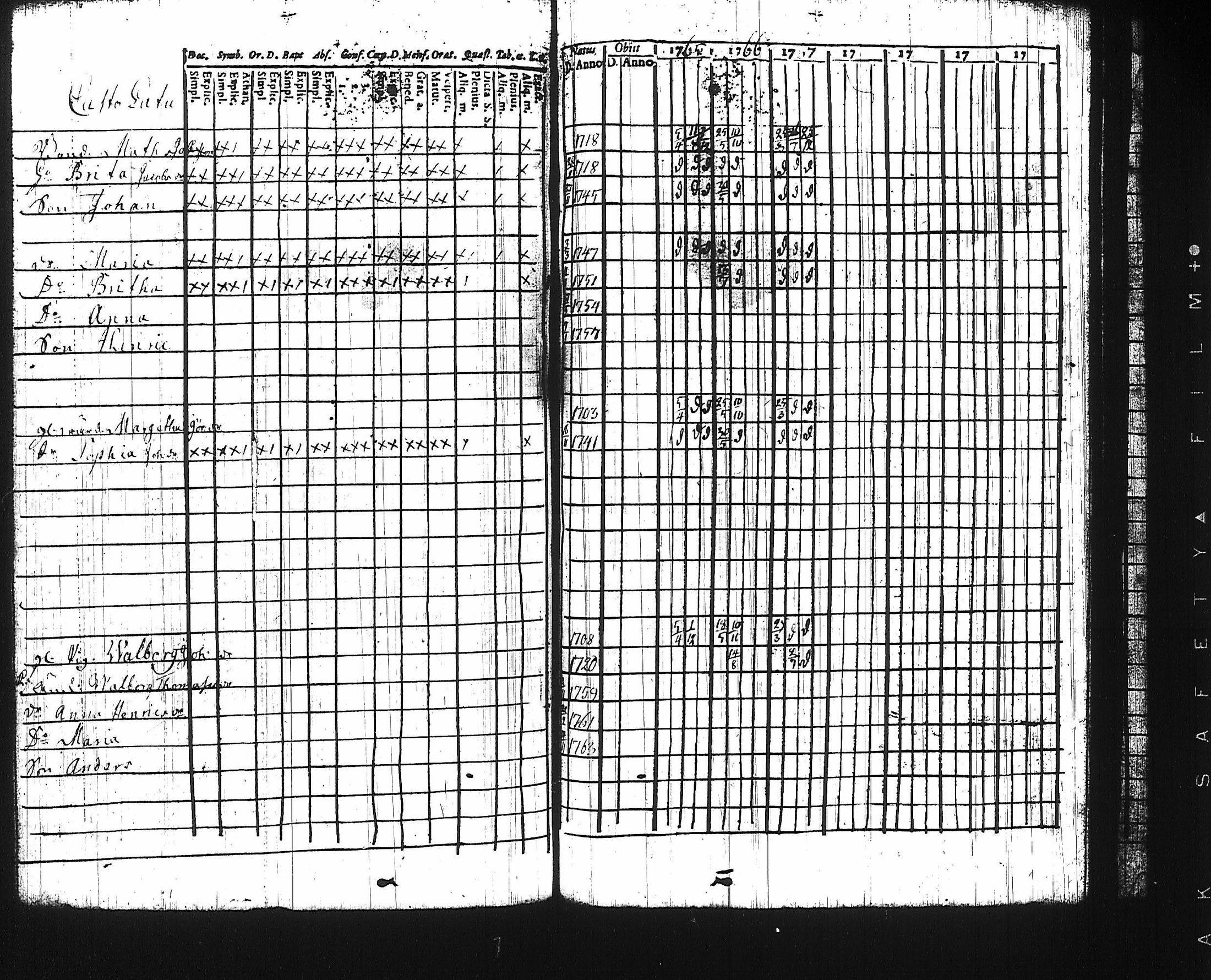 [ ../kirjat/Kirkonkirjat/harju/rippikirja_1761-1768_tk422/kuvat/127.jpg ]