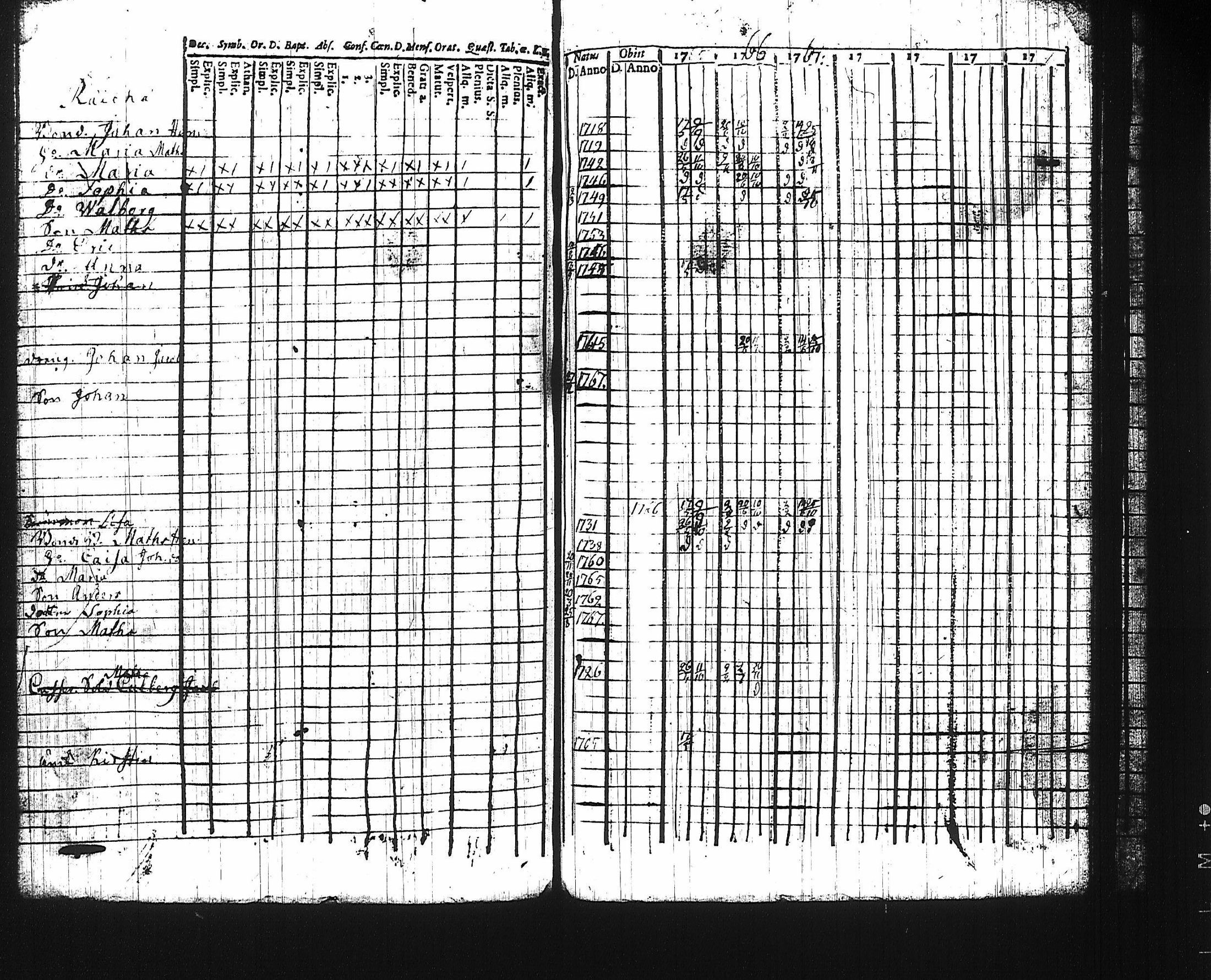 [ ../kirjat/Kirkonkirjat/harju/rippikirja_1761-1768_tk422/kuvat/131.jpg ]