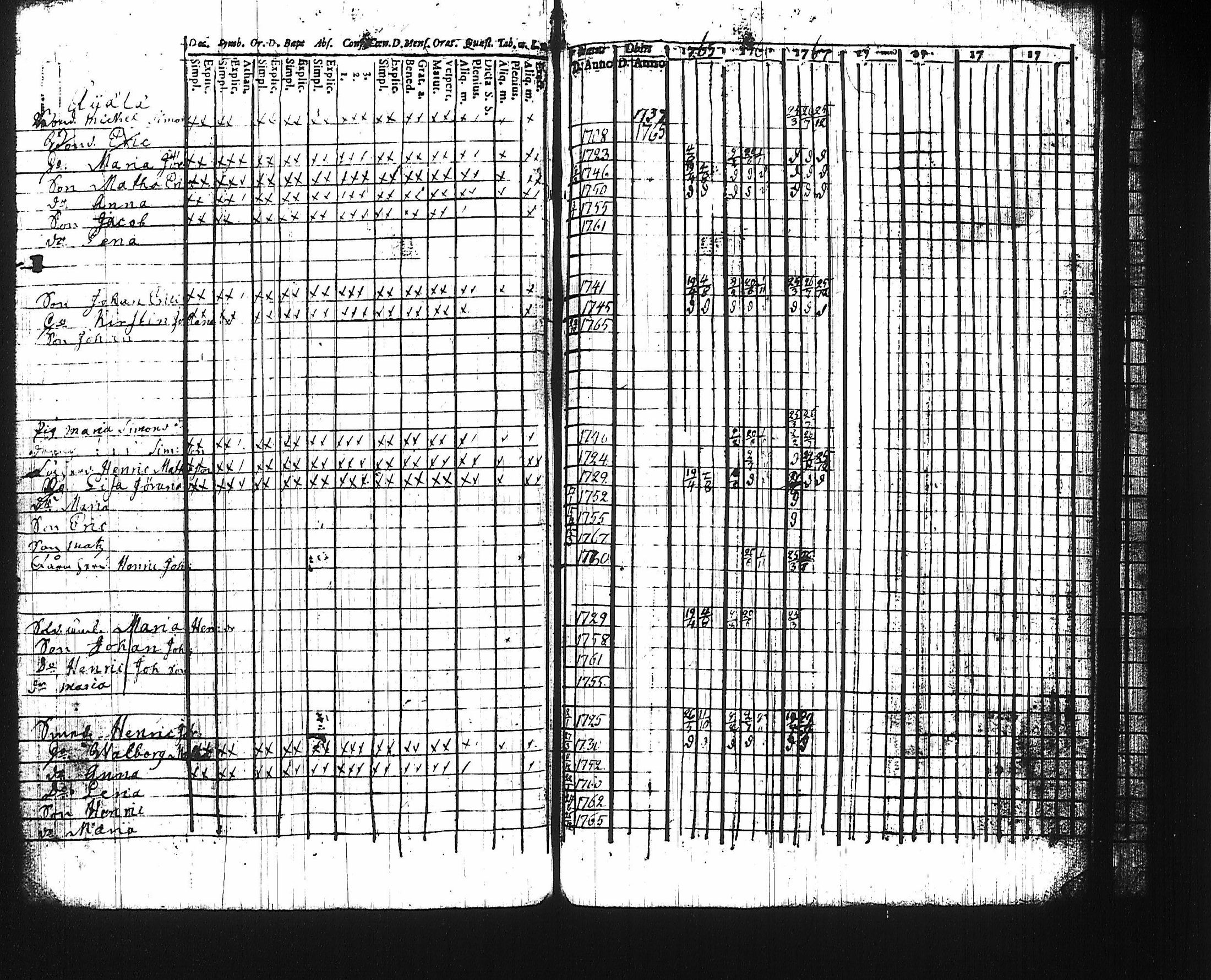 [ ../kirjat/Kirkonkirjat/harju/rippikirja_1761-1768_tk422/kuvat/135.jpg ]