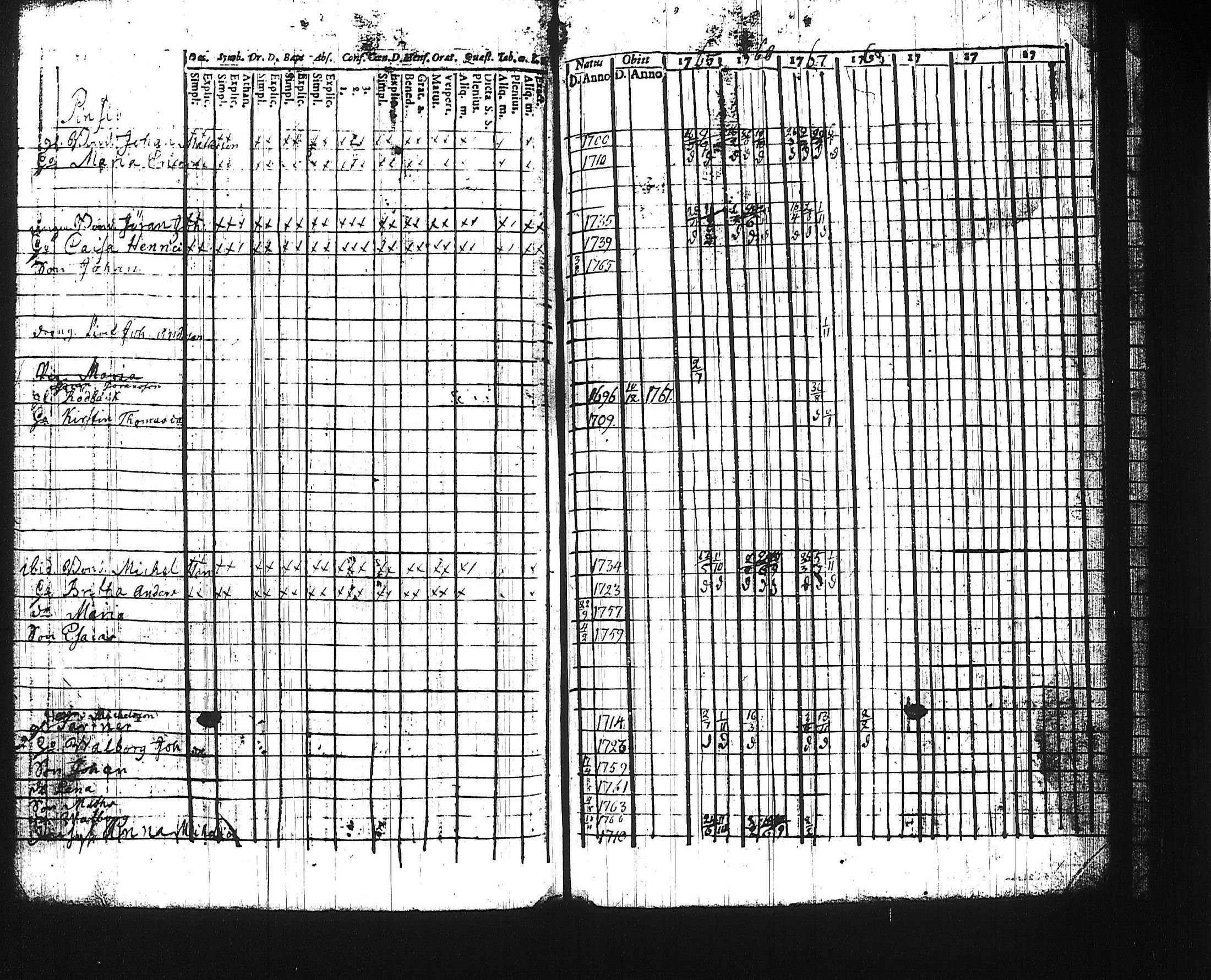 [ ../kirjat/Kirkonkirjat/harju/rippikirja_1761-1768_tk422/kuvat/136.jpg ]