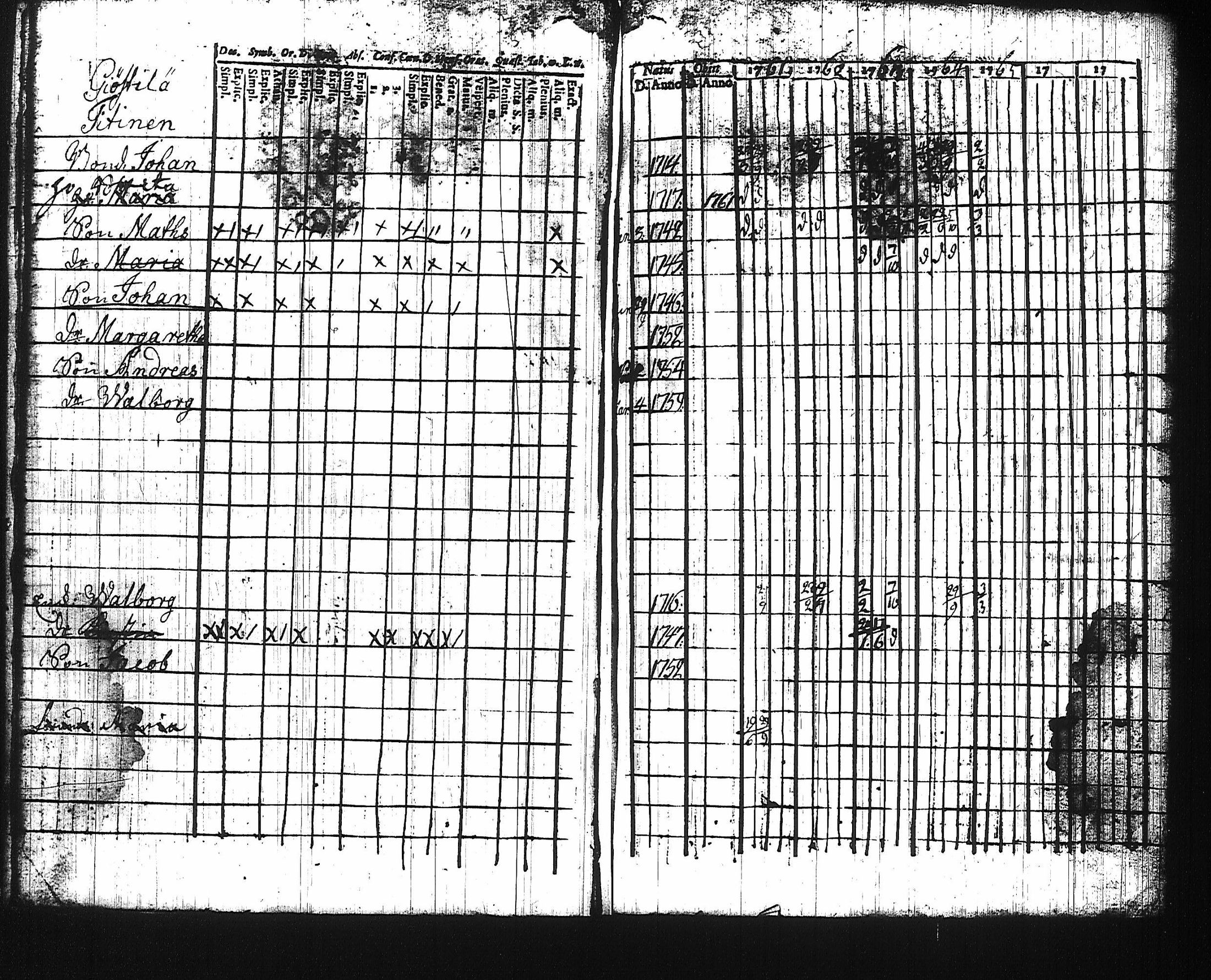 [ ../kirjat/Kirkonkirjat/harju/rippikirja_1761-1768_tk422/kuvat/14.jpg ]