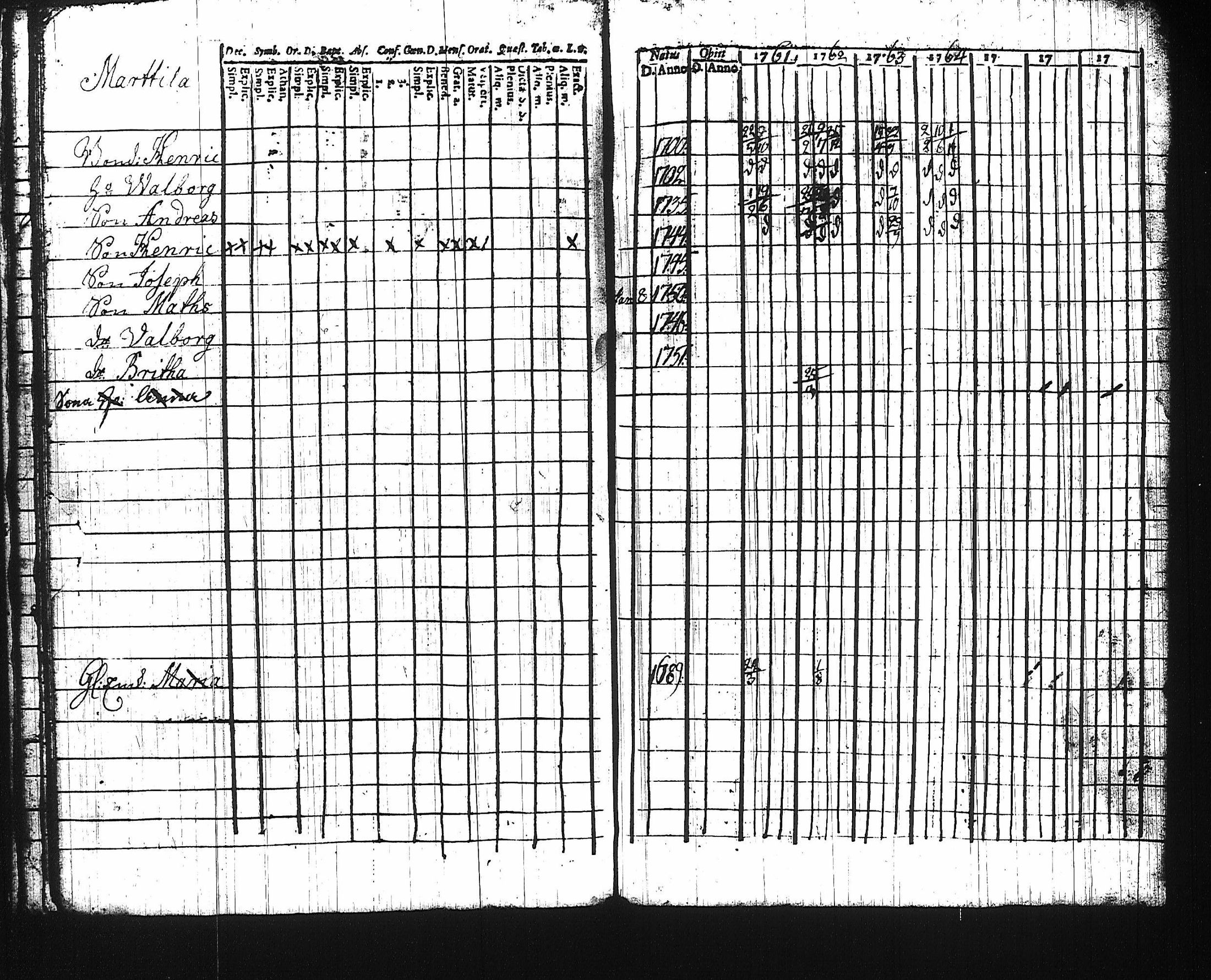 [ ../kirjat/Kirkonkirjat/harju/rippikirja_1761-1768_tk422/kuvat/24.jpg ]