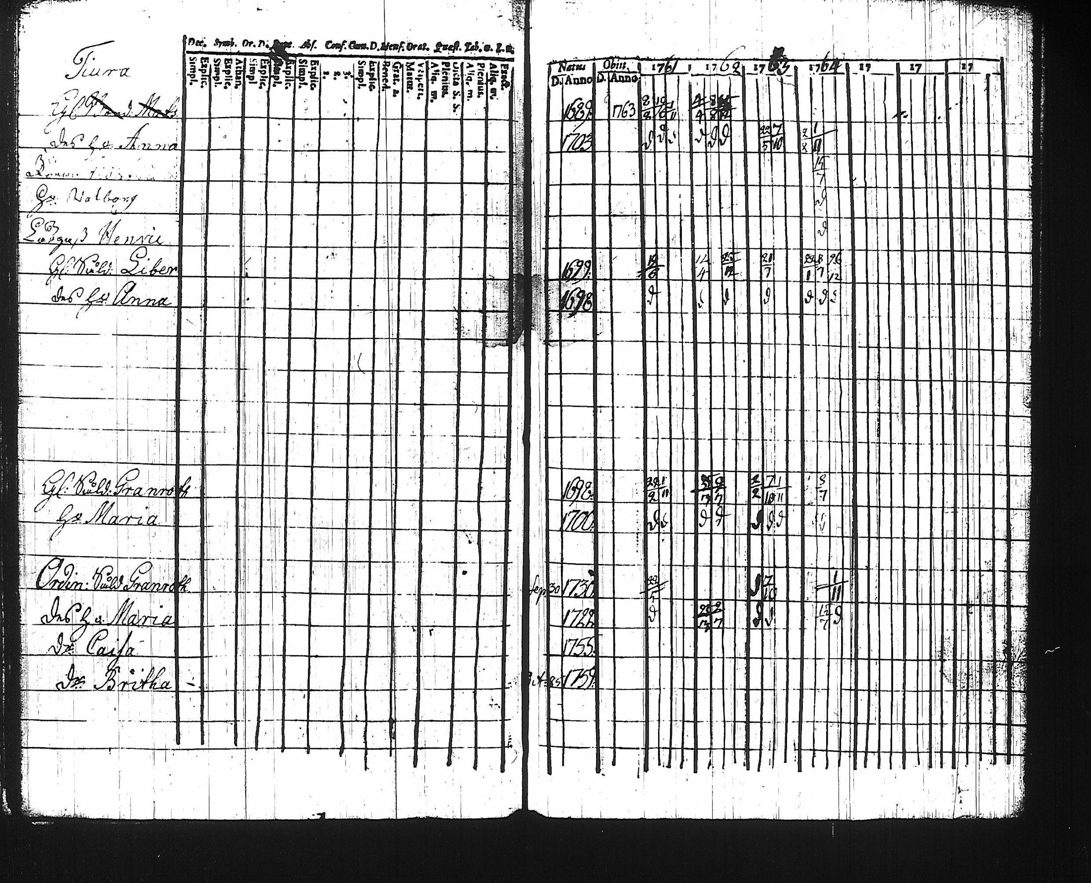 [ ../kirjat/Kirkonkirjat/harju/rippikirja_1761-1768_tk422/kuvat/32.jpg ]