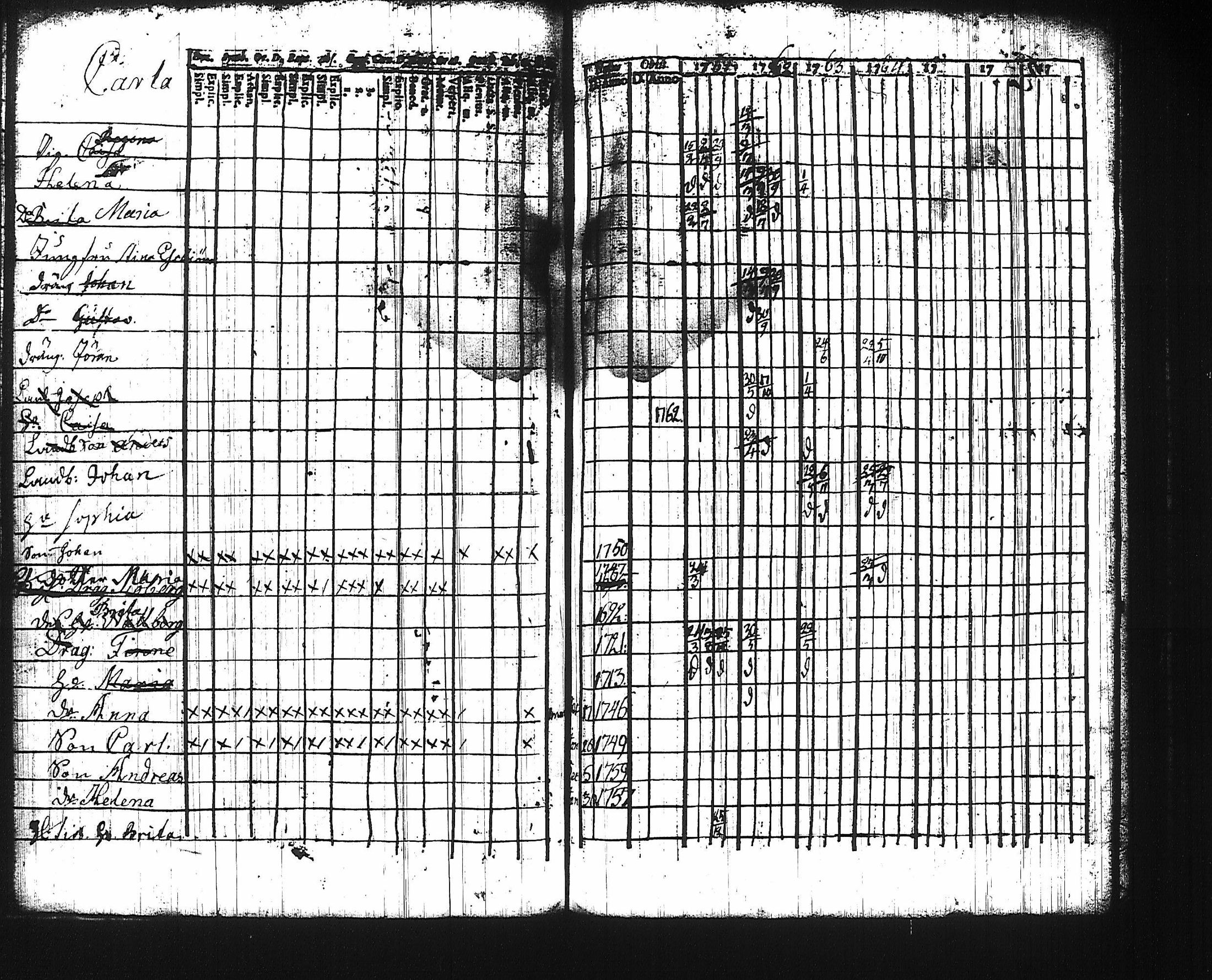 [ ../kirjat/Kirkonkirjat/harju/rippikirja_1761-1768_tk422/kuvat/77.jpg ]