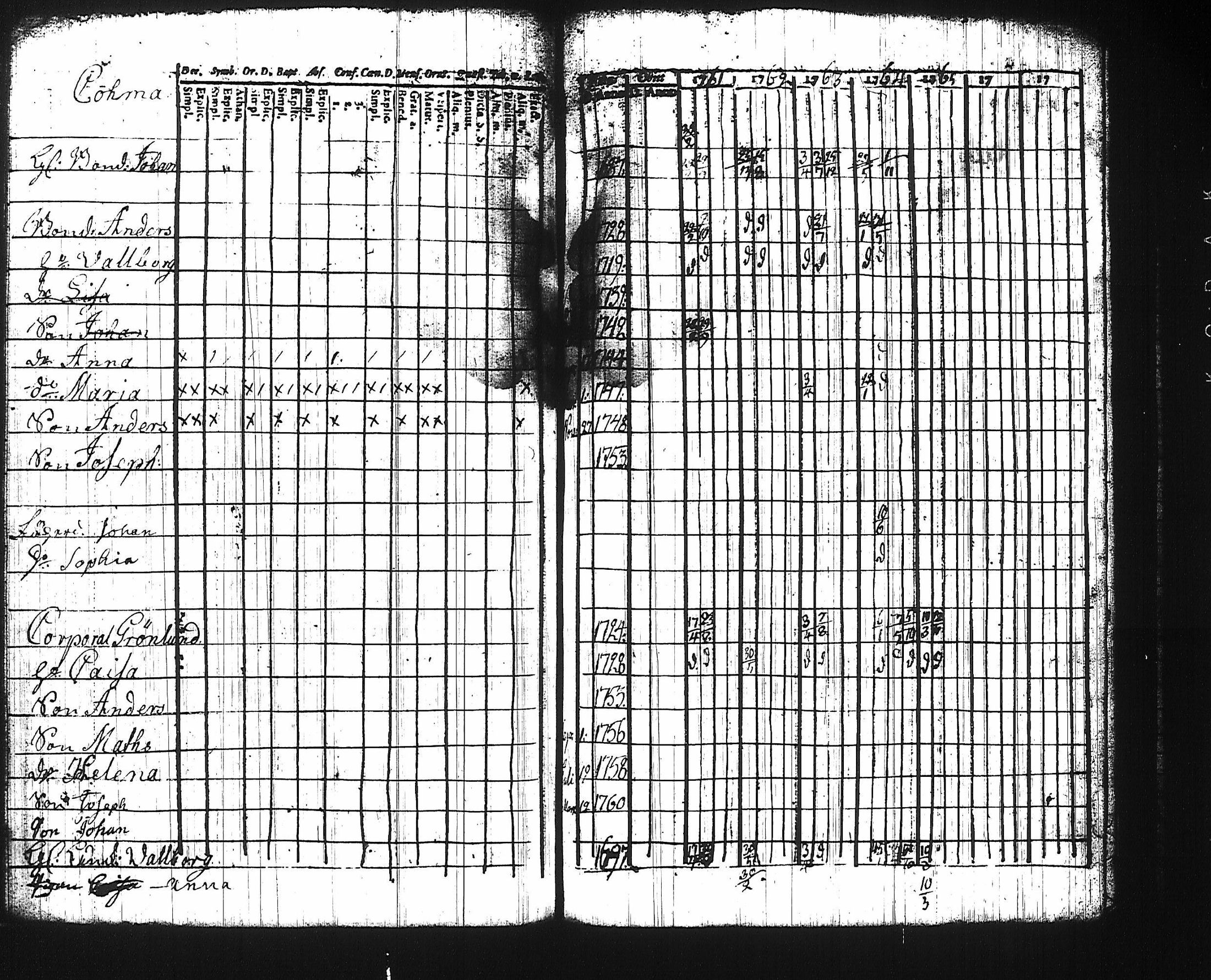 [ ../kirjat/Kirkonkirjat/harju/rippikirja_1761-1768_tk422/kuvat/81.jpg ]
