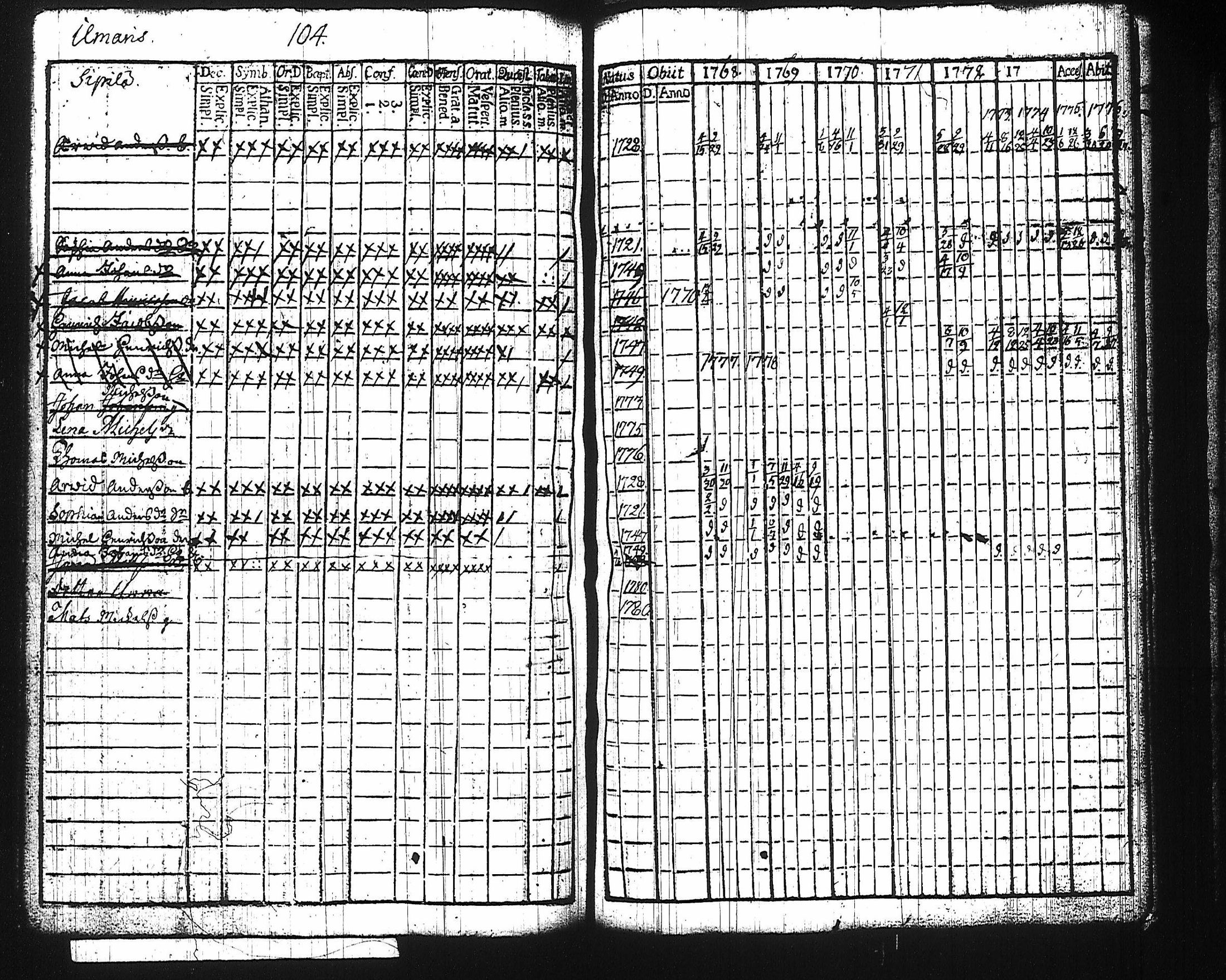 [ ../kirjat/Kirkonkirjat/harju/rippikirja_1768-1783_tk422/kuvat/100.jpg ]