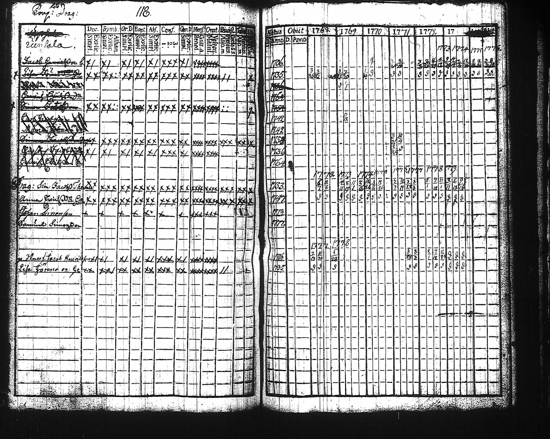 [ ../kirjat/Kirkonkirjat/harju/rippikirja_1768-1783_tk422/kuvat/114.jpg ]