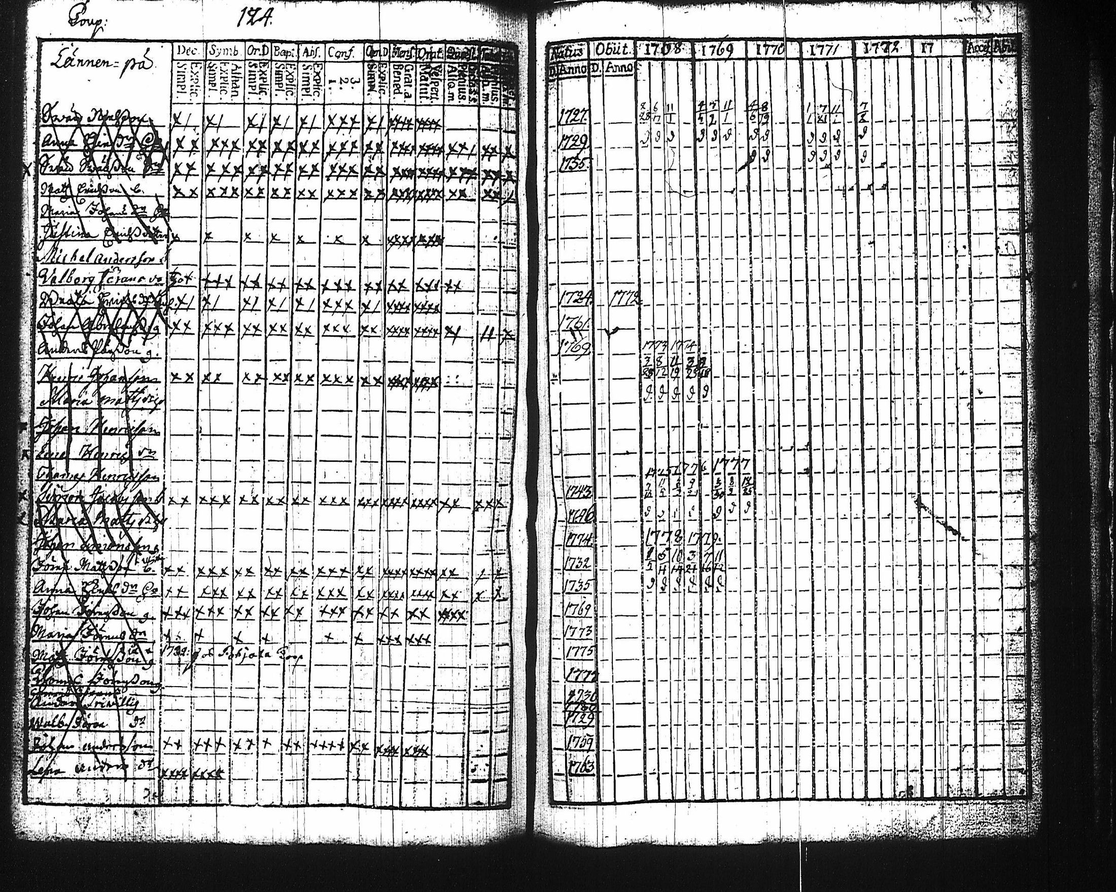 [ ../kirjat/Kirkonkirjat/harju/rippikirja_1768-1783_tk422/kuvat/120.jpg ]