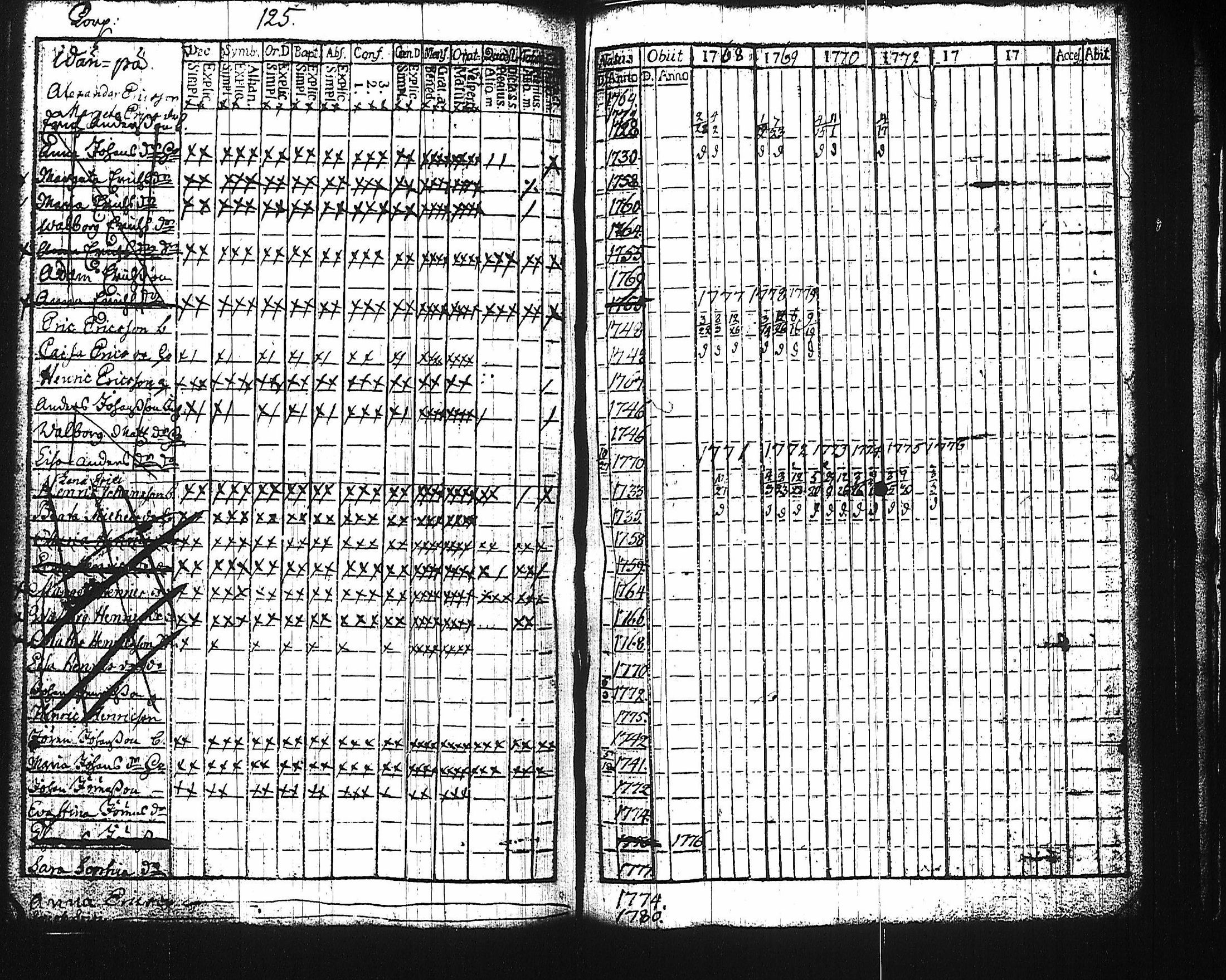 [ ../kirjat/Kirkonkirjat/harju/rippikirja_1768-1783_tk422/kuvat/121.jpg ]