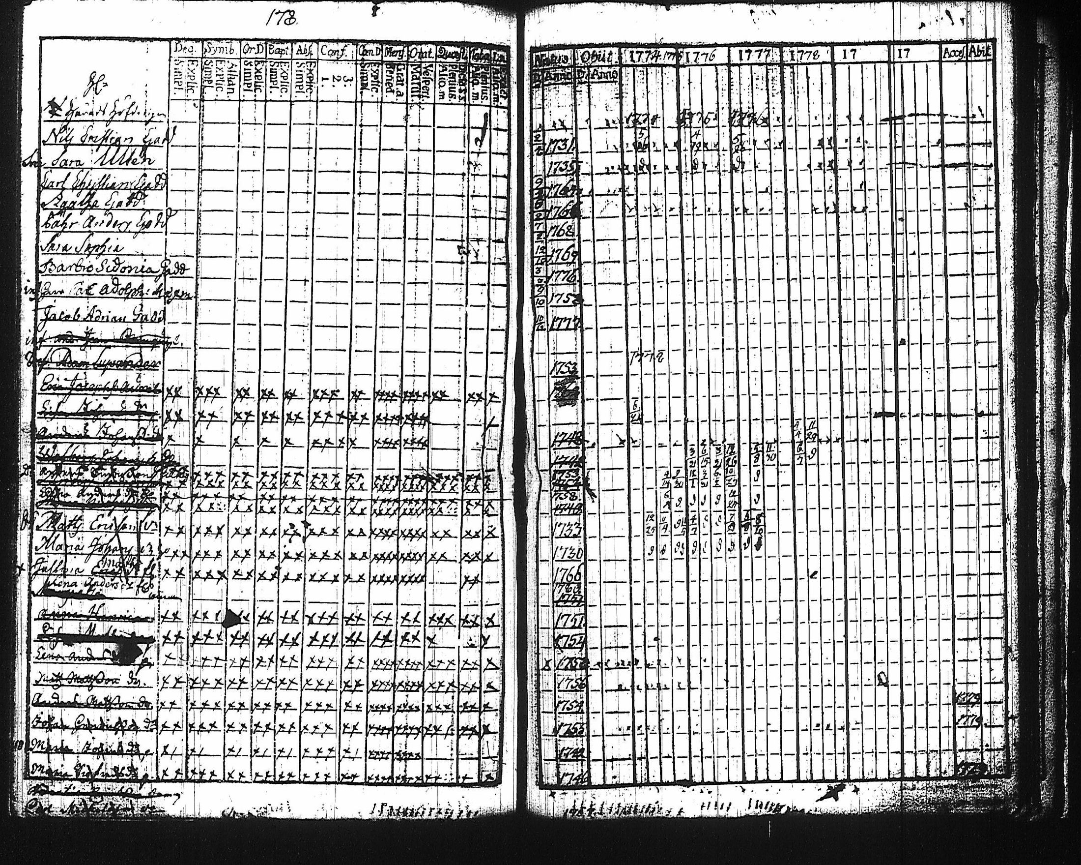 [ ../kirjat/Kirkonkirjat/harju/rippikirja_1768-1783_tk422/kuvat/174.jpg ]