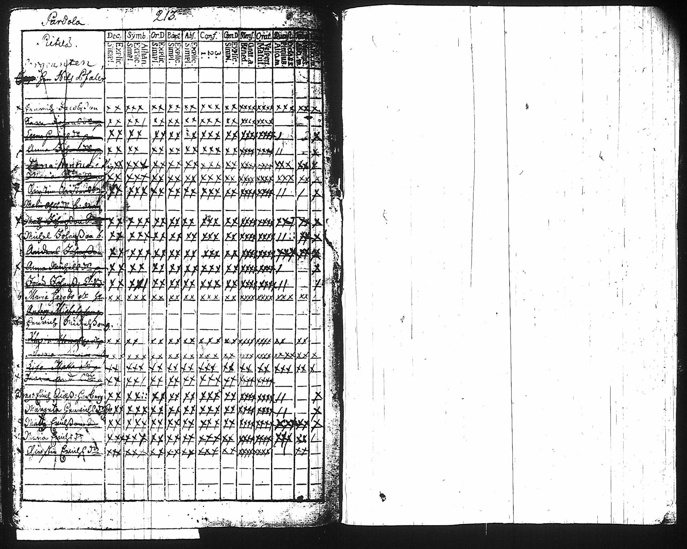 [ ../kirjat/Kirkonkirjat/harju/rippikirja_1768-1783_tk422/kuvat/209.jpg ]