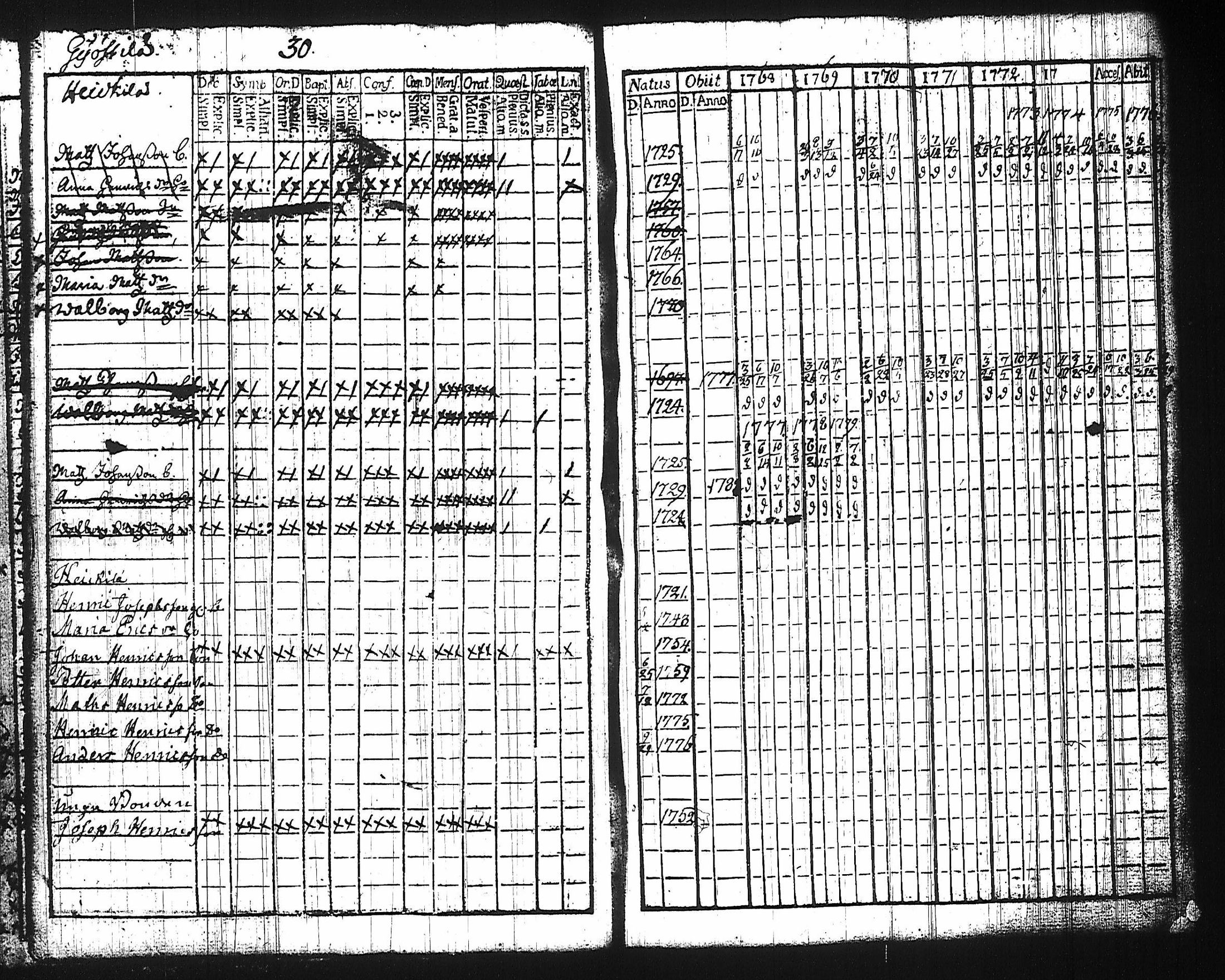 [ ../kirjat/Kirkonkirjat/harju/rippikirja_1768-1783_tk422/kuvat/24.jpg ]